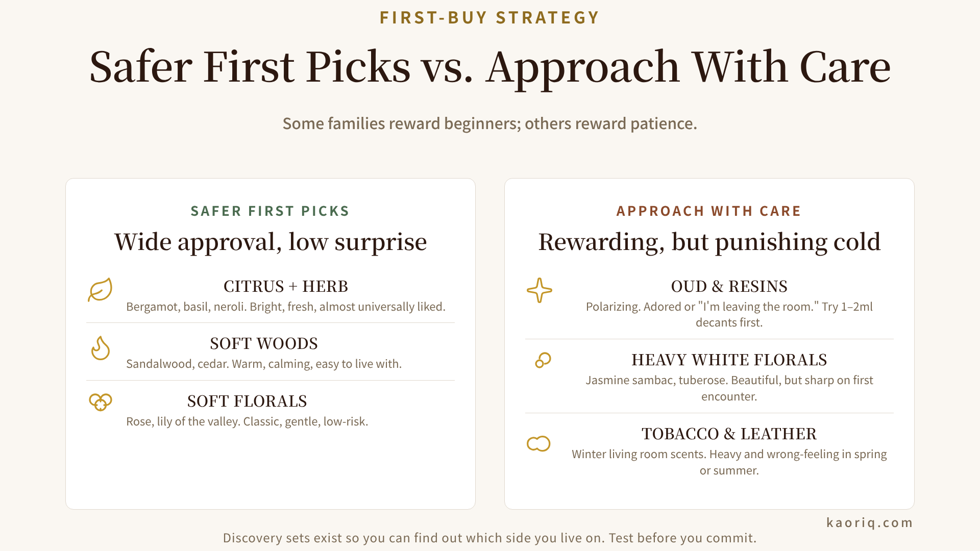 Beginner-friendly scent families vs. ones to approach later