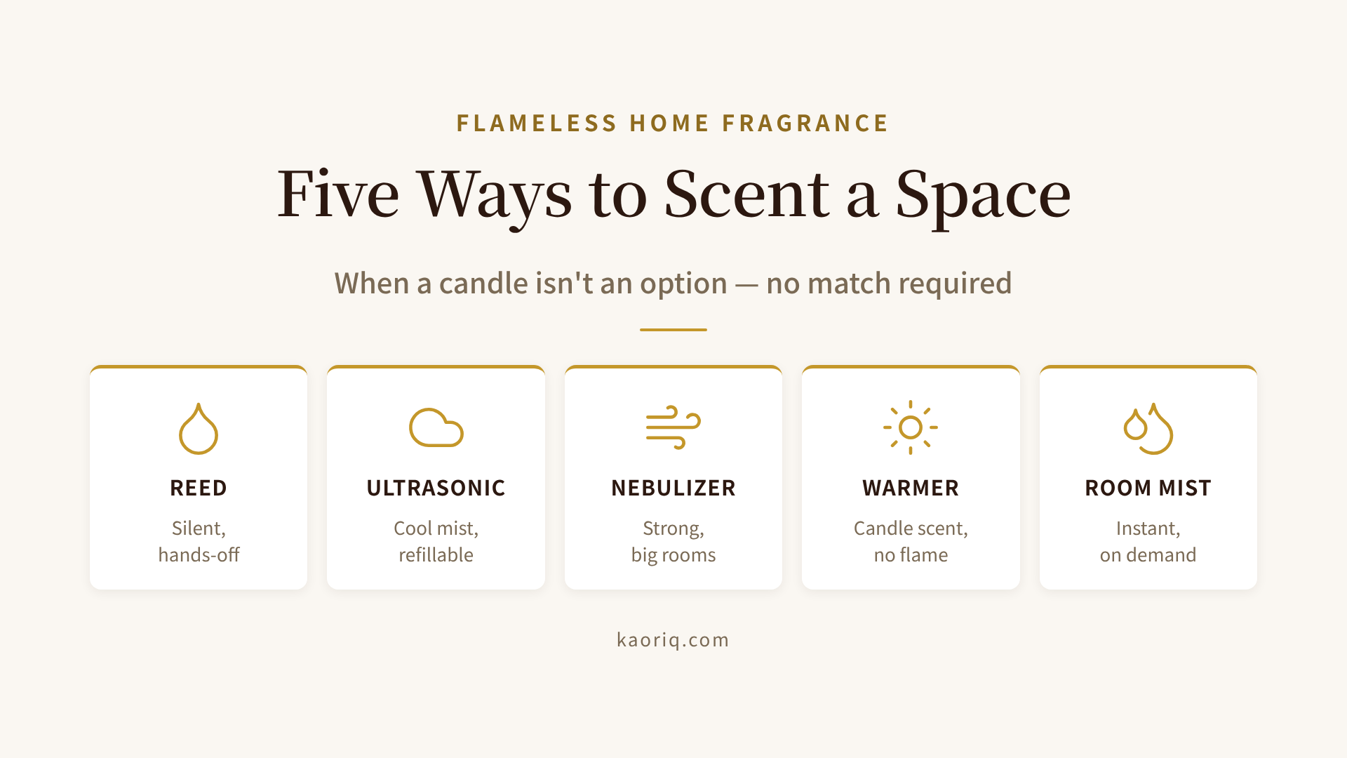 Flameless home fragrance formats compared