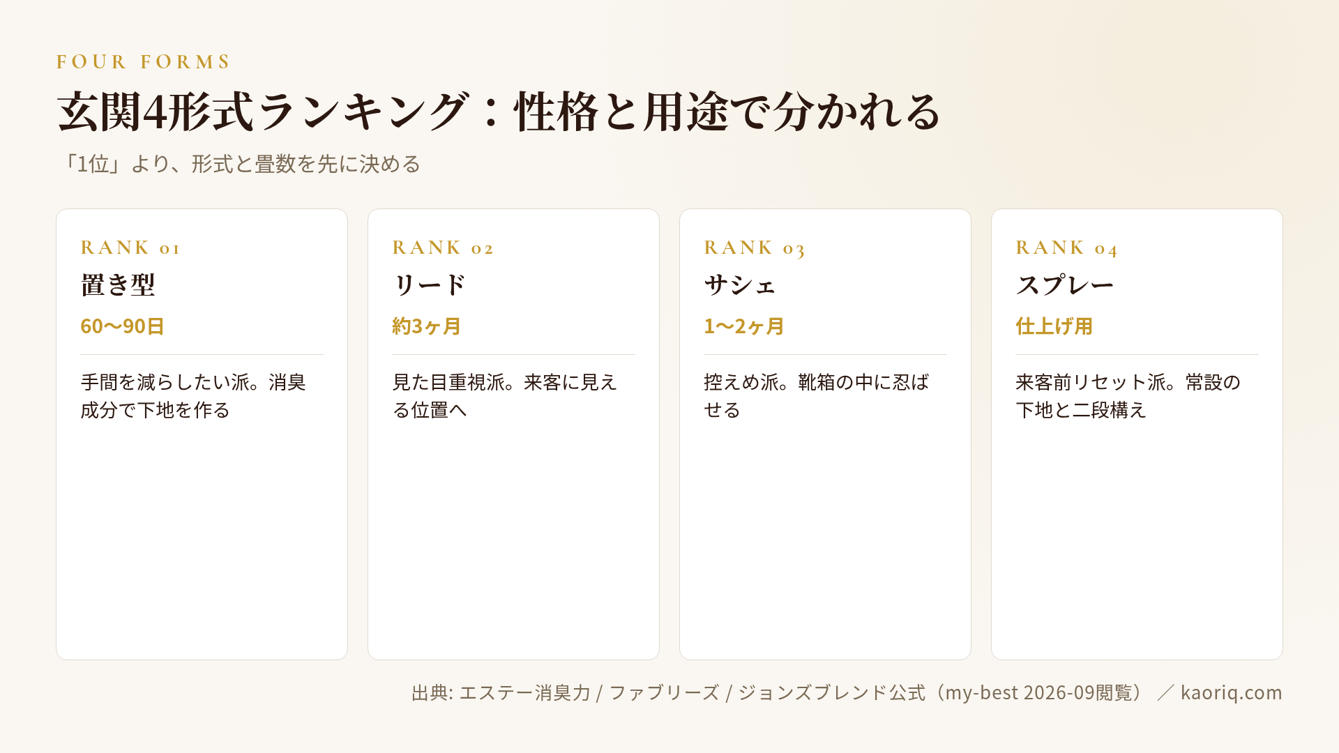 4形式ランキング：置き型・リード・サシェ・スプレー