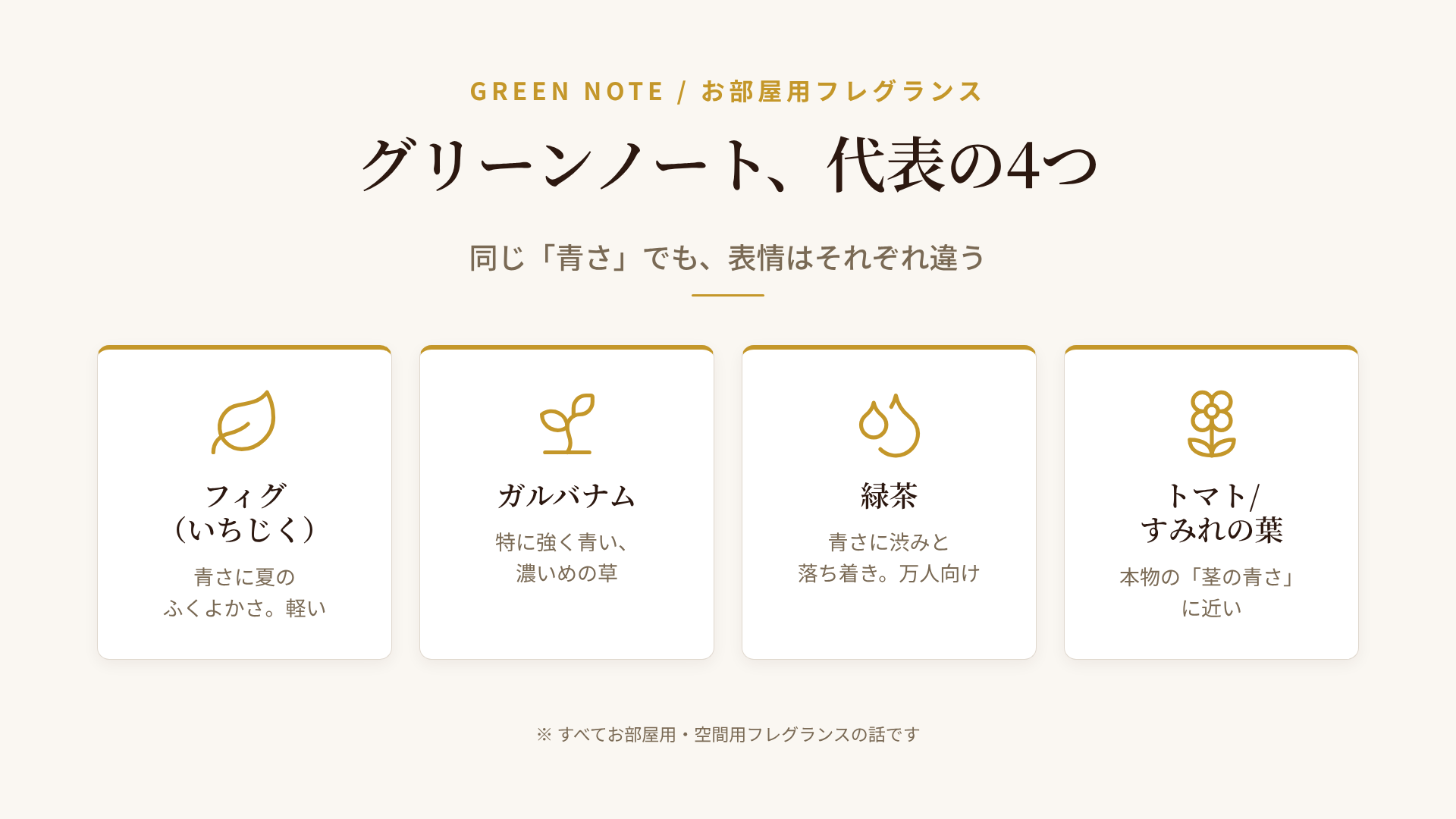 グリーンノートの代表的な香りの分類図解