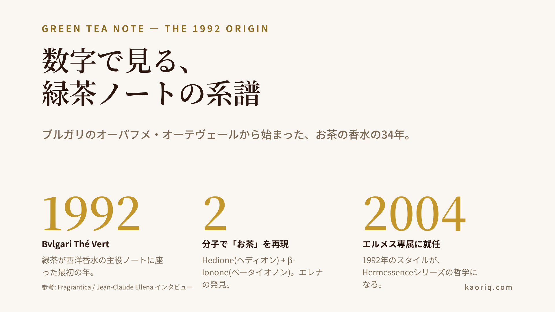 1992年Bvlgari Thé Vertから始まる緑茶ノートの系譜