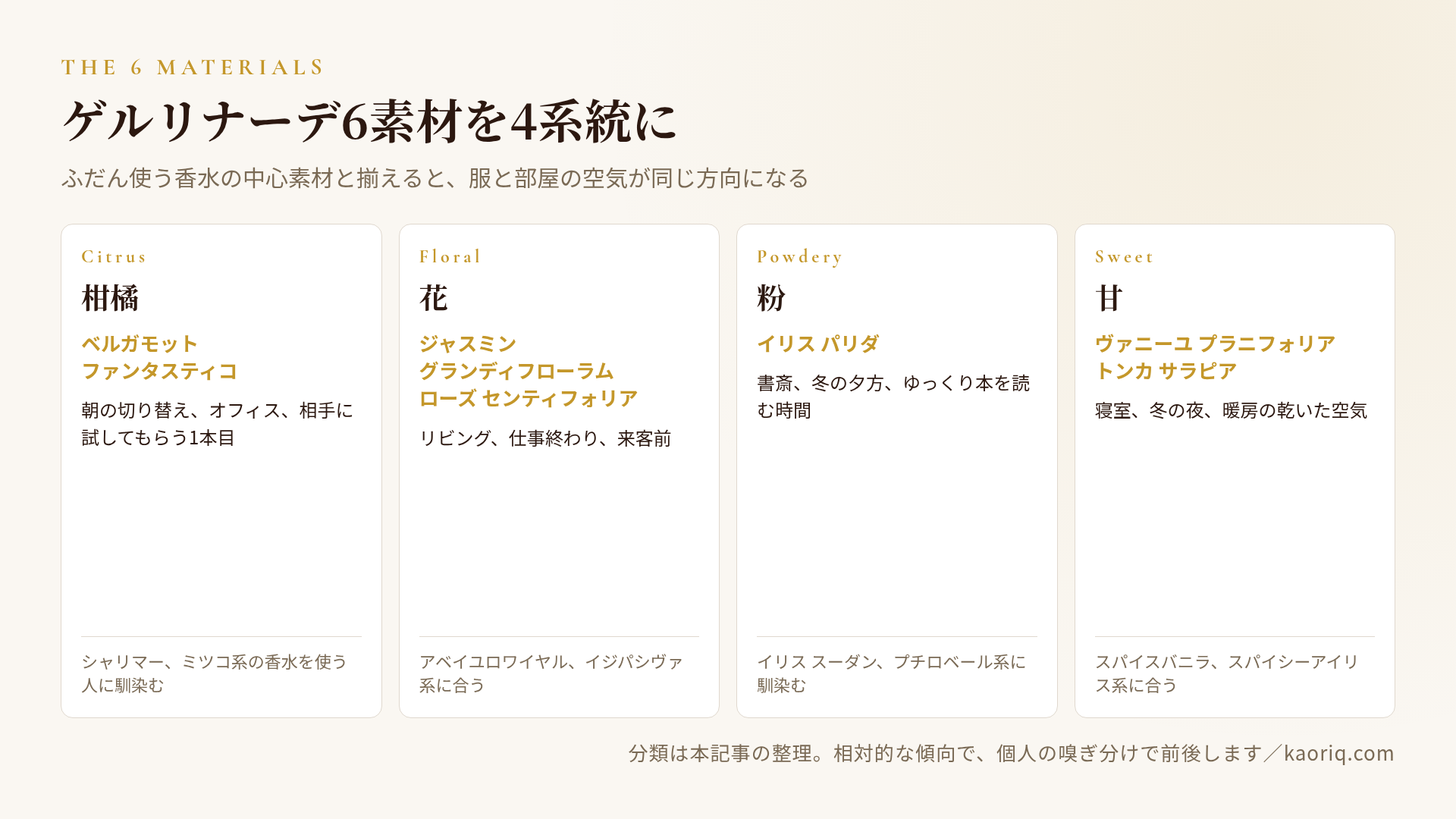 ゲルリナーデ6素材を4系統に分ける