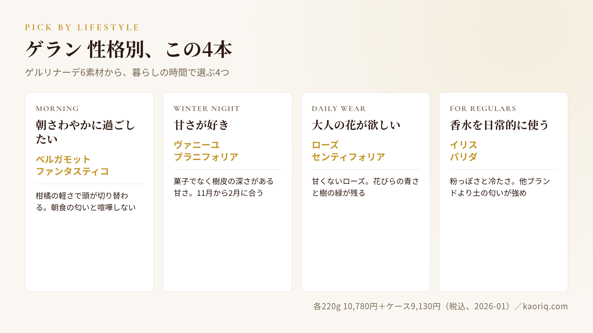 性格別・暮らしの時間別の4本早見