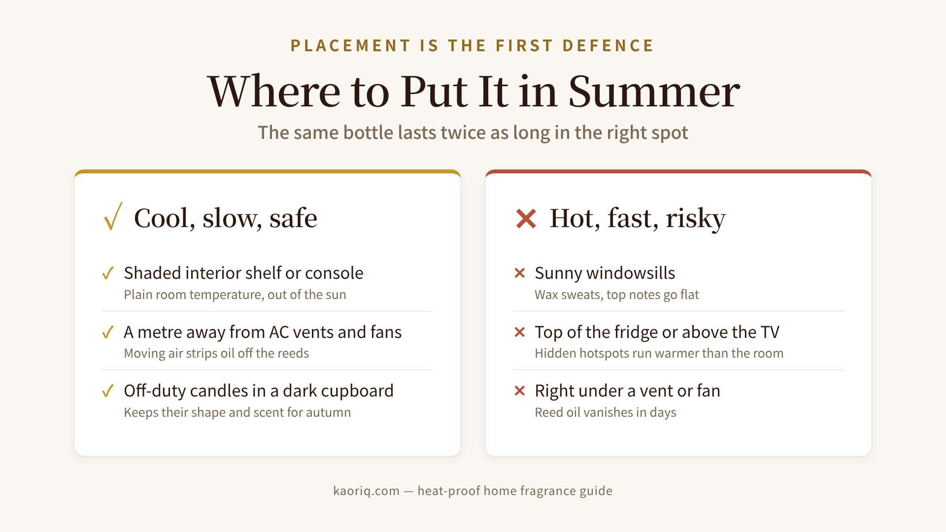 Where to place summer home fragrance for longest life