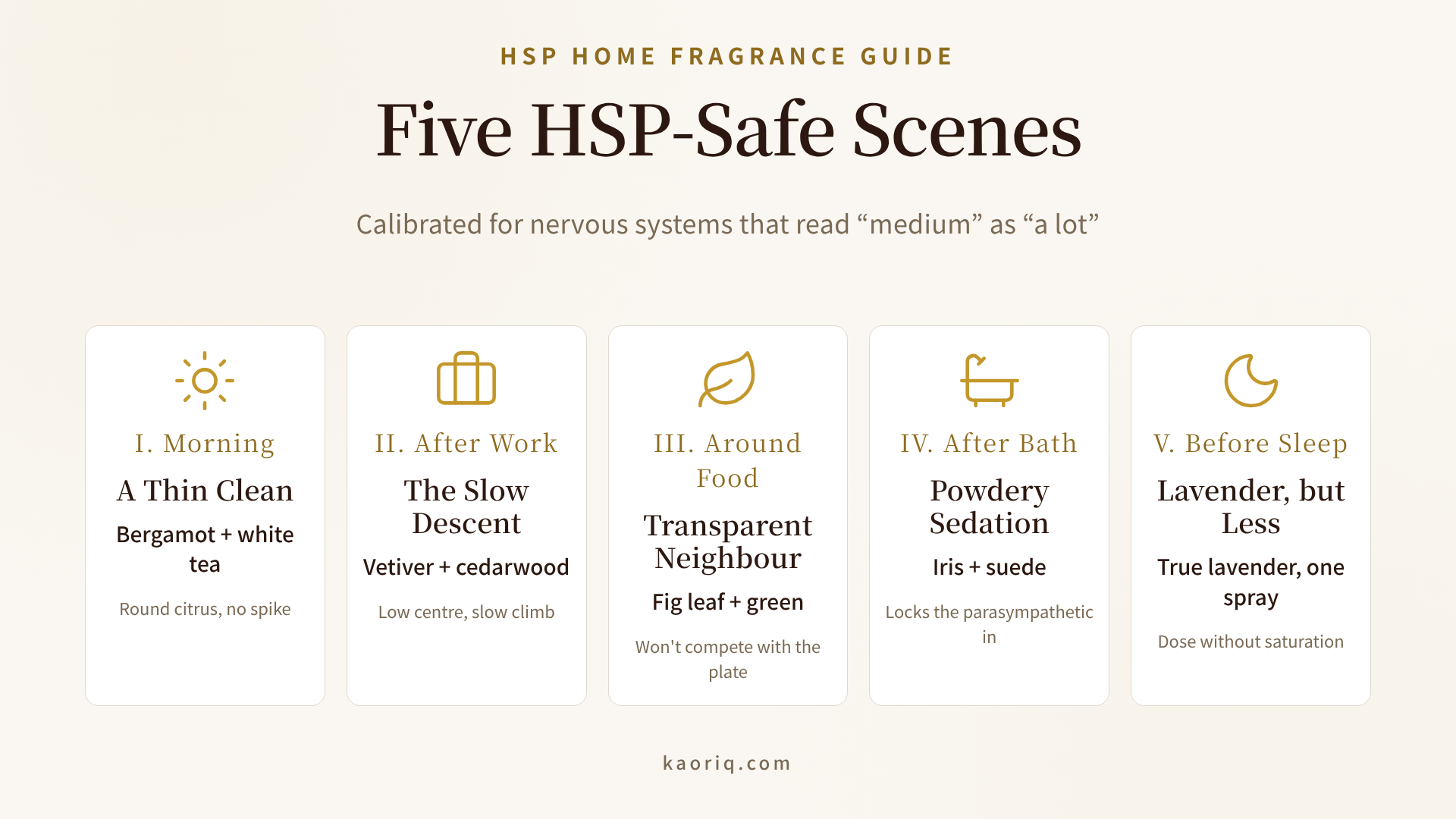 Five scenes mapped to HSP-safe scent profiles
