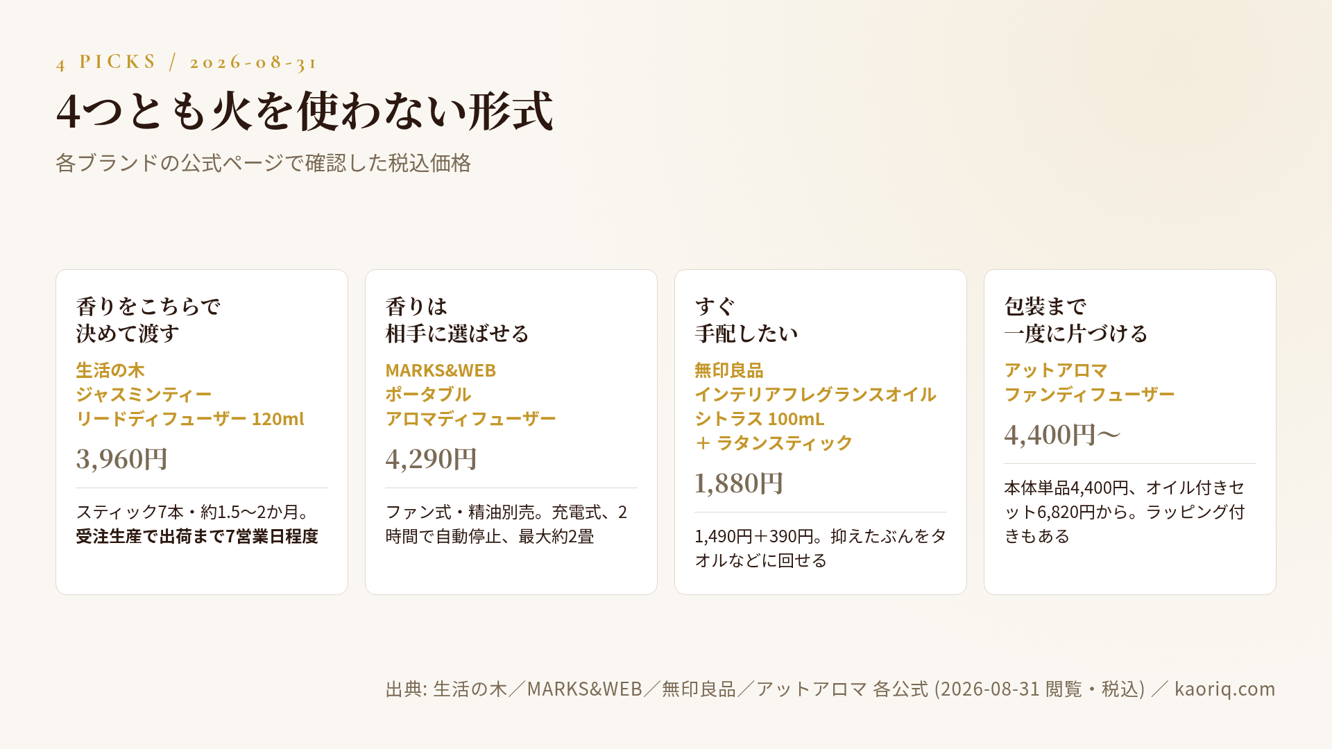 新築祝いに贈るルームフレグランス4選