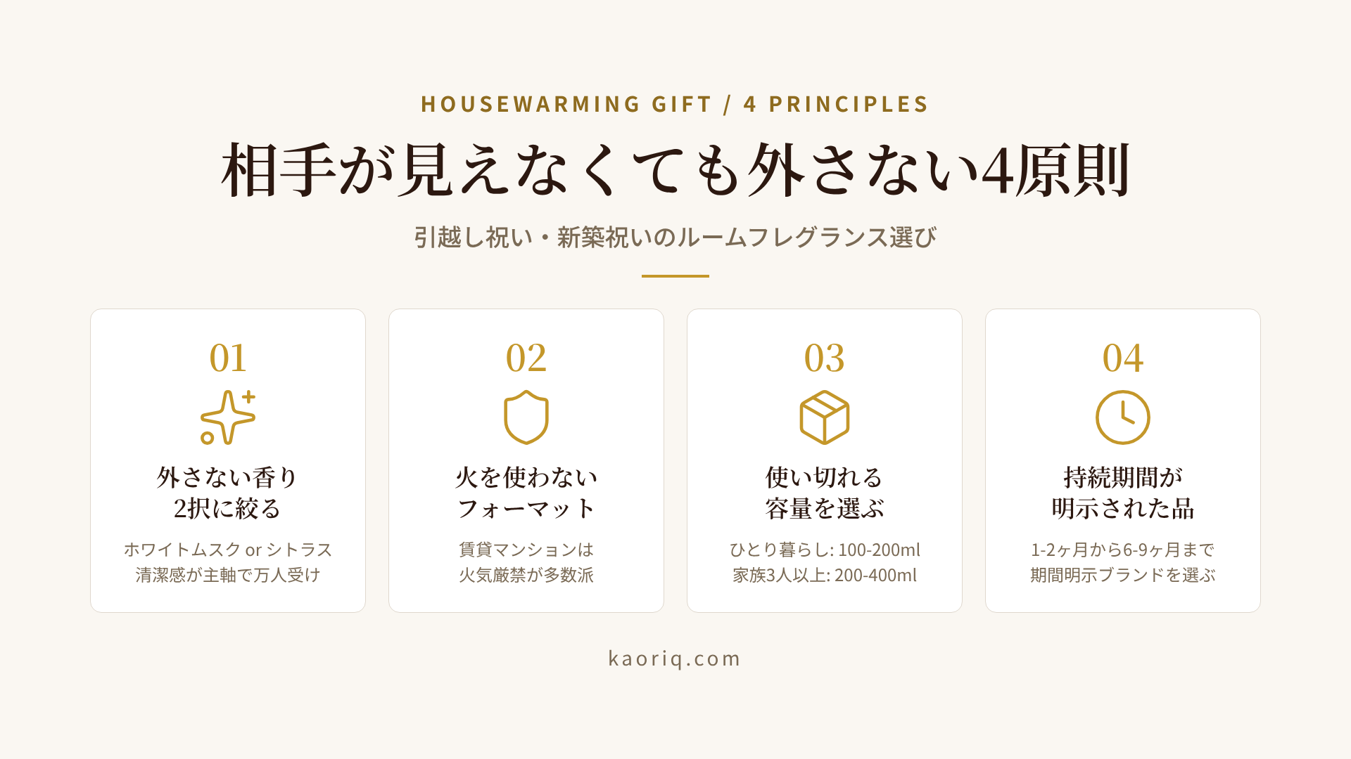 引越し祝いのルームフレグランスを選ぶための4原則を予算×関係性×性格のマトリクスで整理した図。外さない香り軸、新居NG想定軸、容量軸、持続期間軸