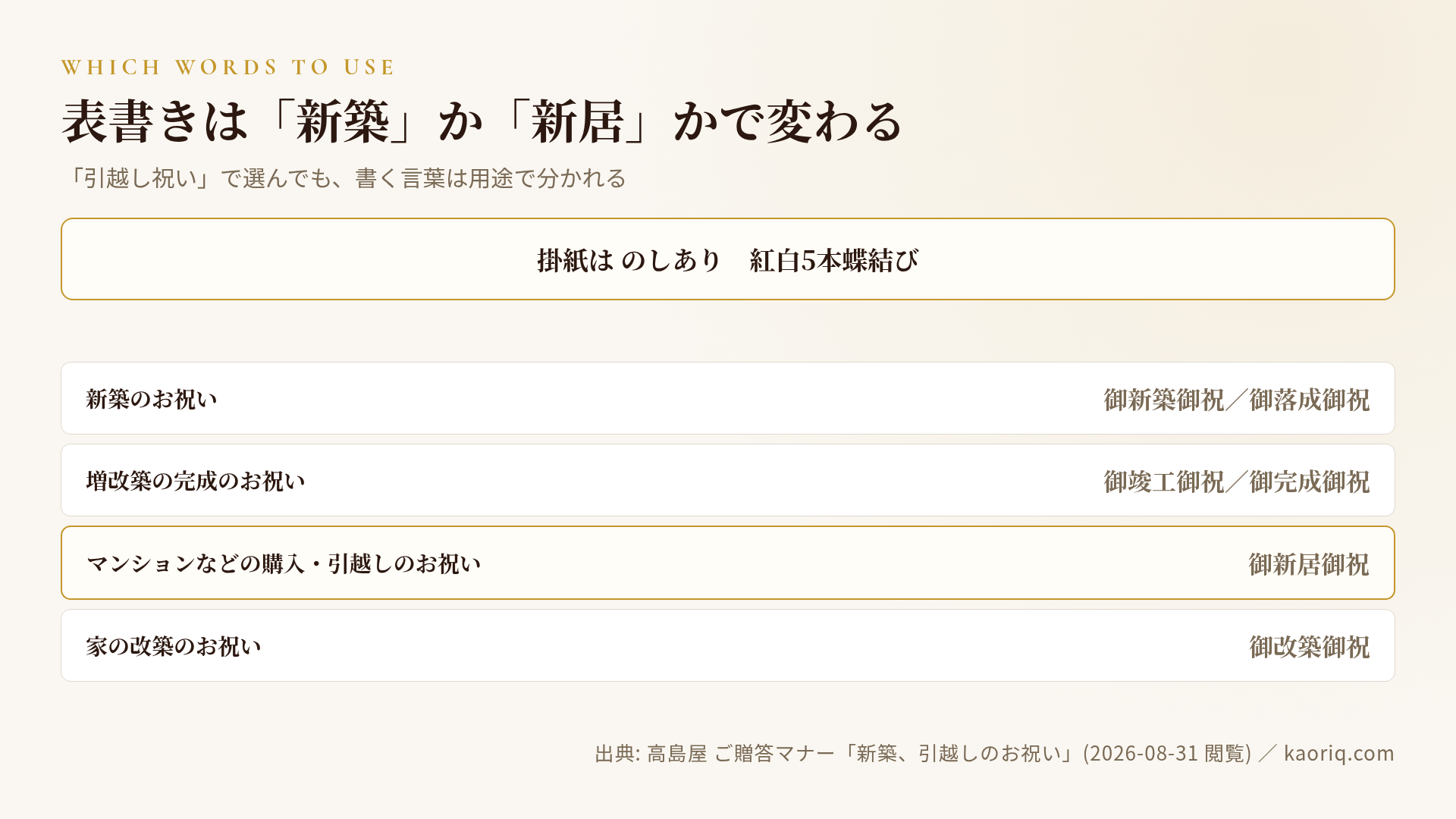 新築・引越しの表書きの使い分け