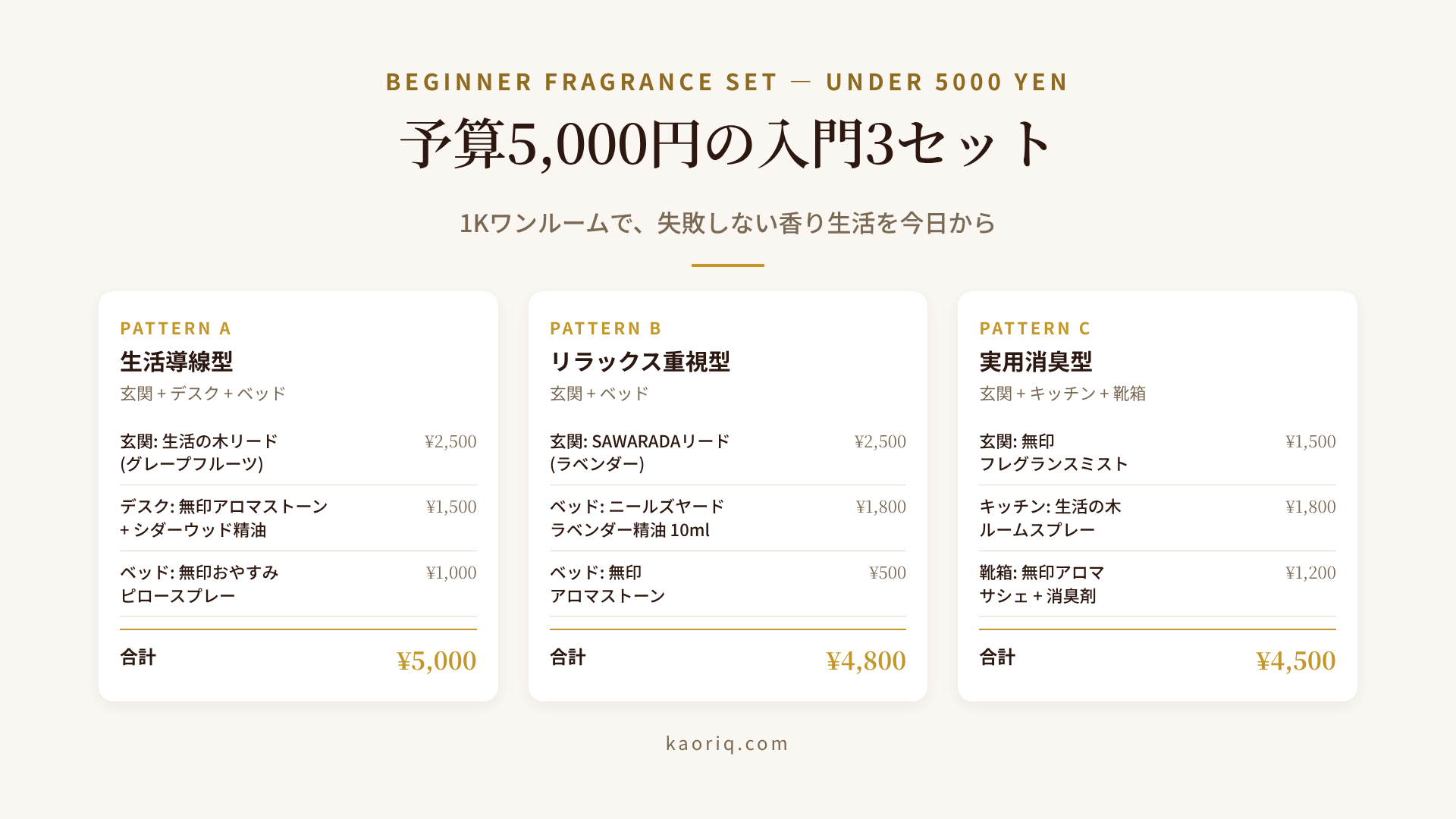 予算5,000円以下で組める1Kワンルーム香り入門3本セットの3パターン比較(生活導線型・リラックス重視型・実用消臭型)