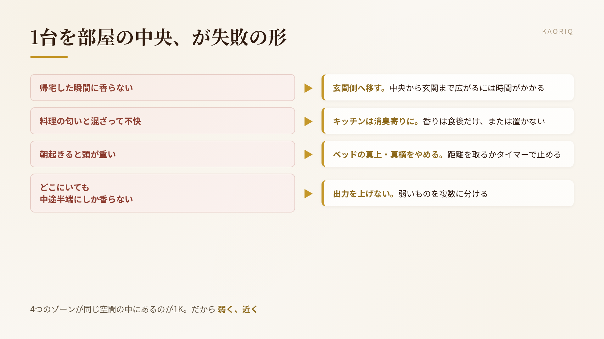 1Kの置き場所でよくある失敗と、その直し方
