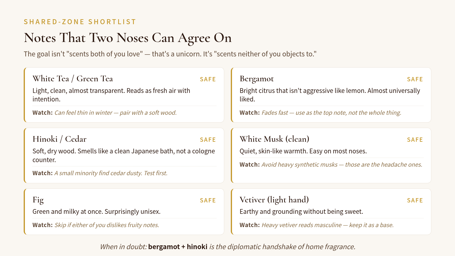 Six neutral fragrance notes that almost any couple can agree on for shared spaces