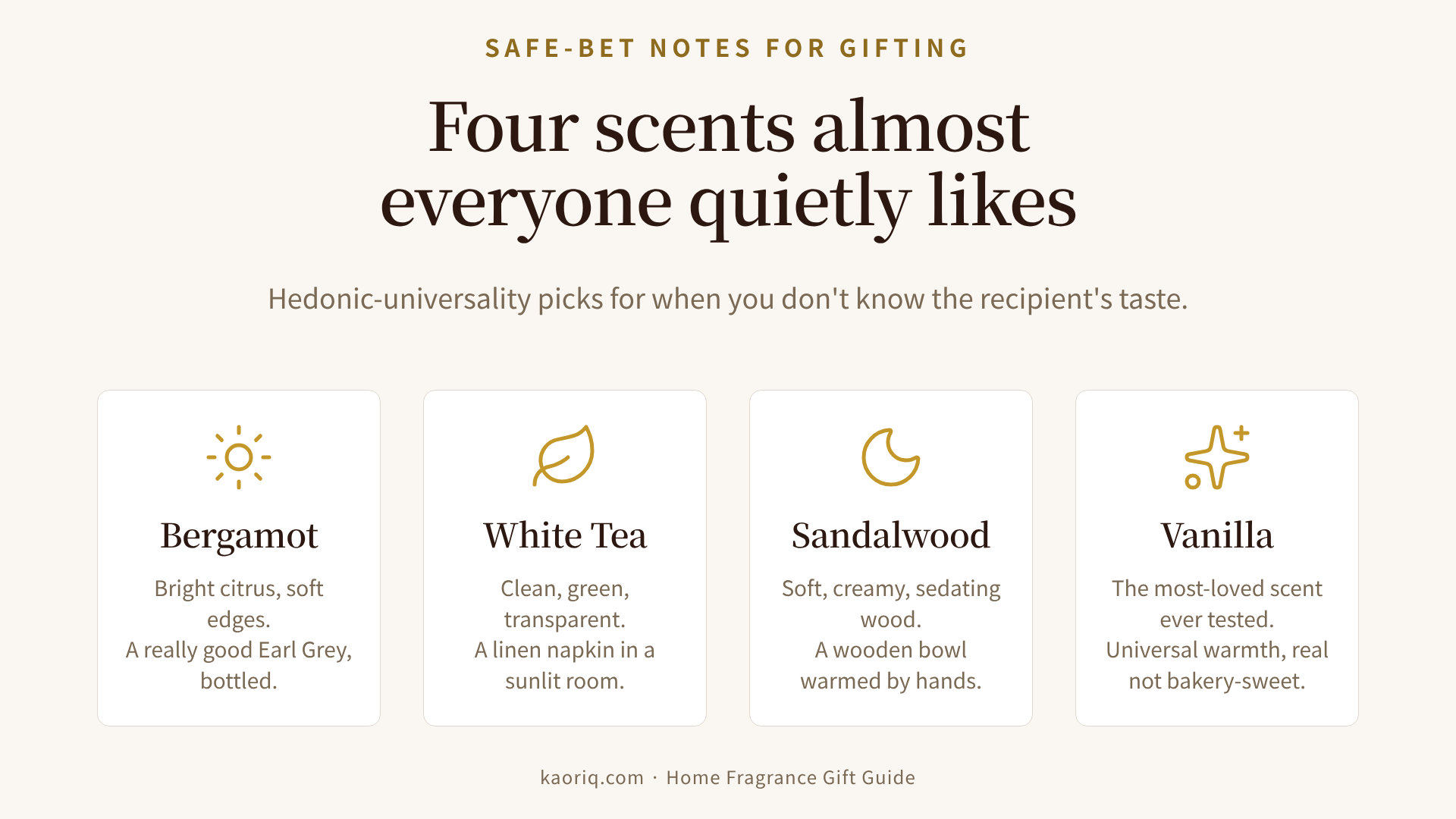 Four universally-liked fragrance notes for gifting when you don't know someone's taste: bergamot, white tea, sandalwood, and vanilla