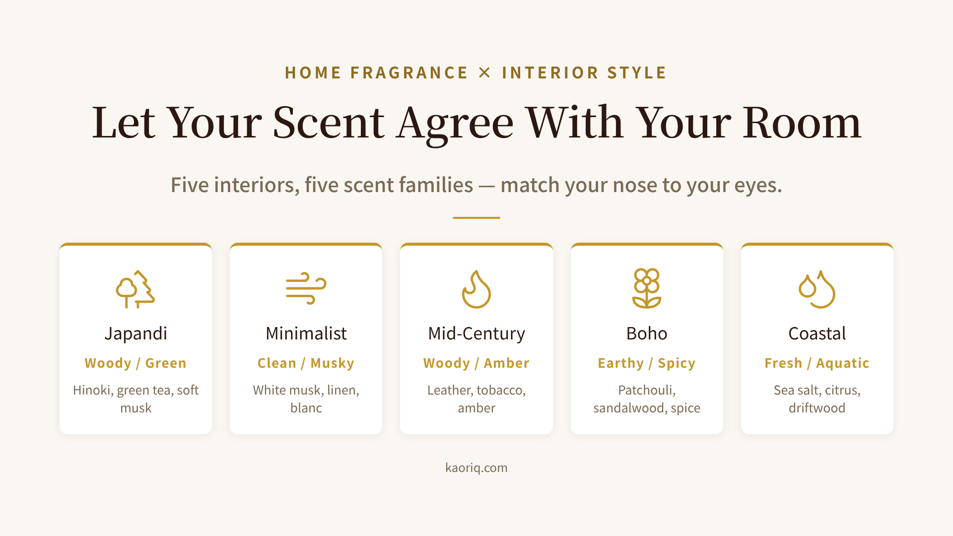 A map of five interior styles and their matching scent families