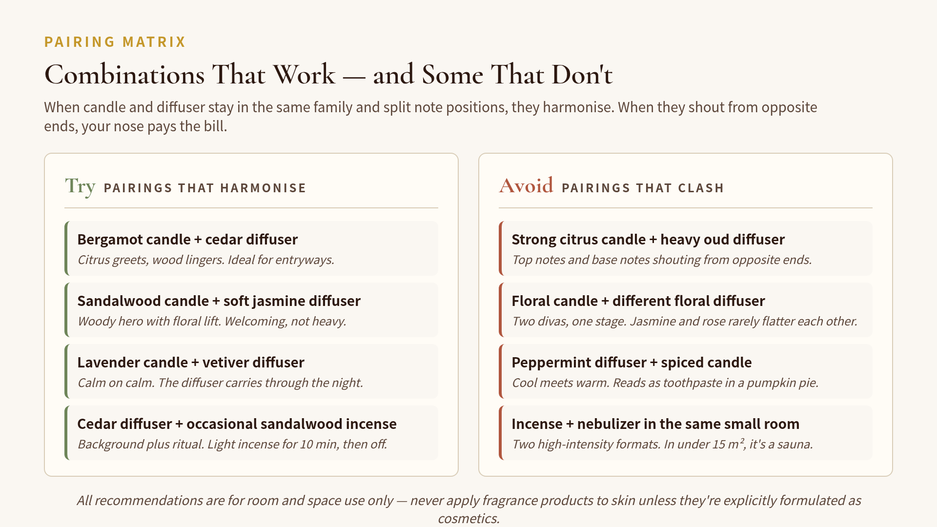 Pairing combinations matrix for home fragrance layering