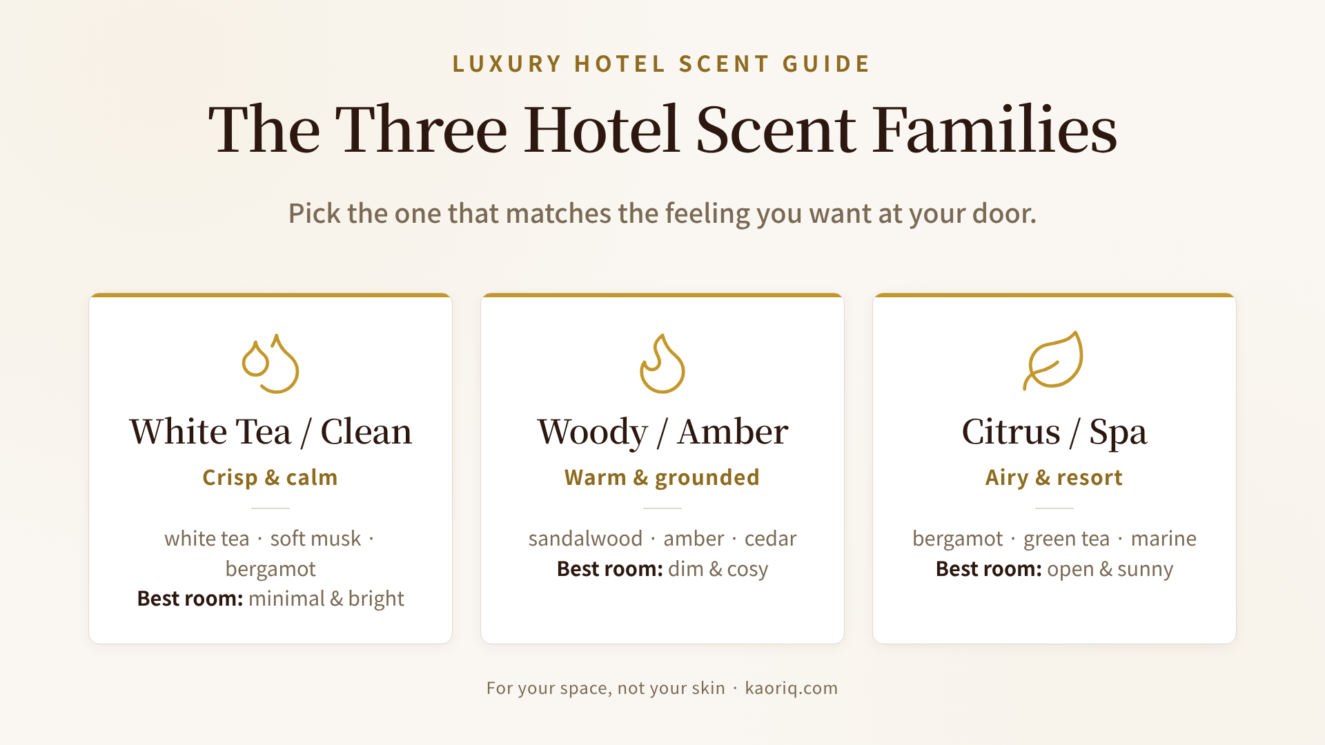 Three hotel scent families compared: clean white tea, woody amber, and citrus spa, with the mood, best room and personality type for each