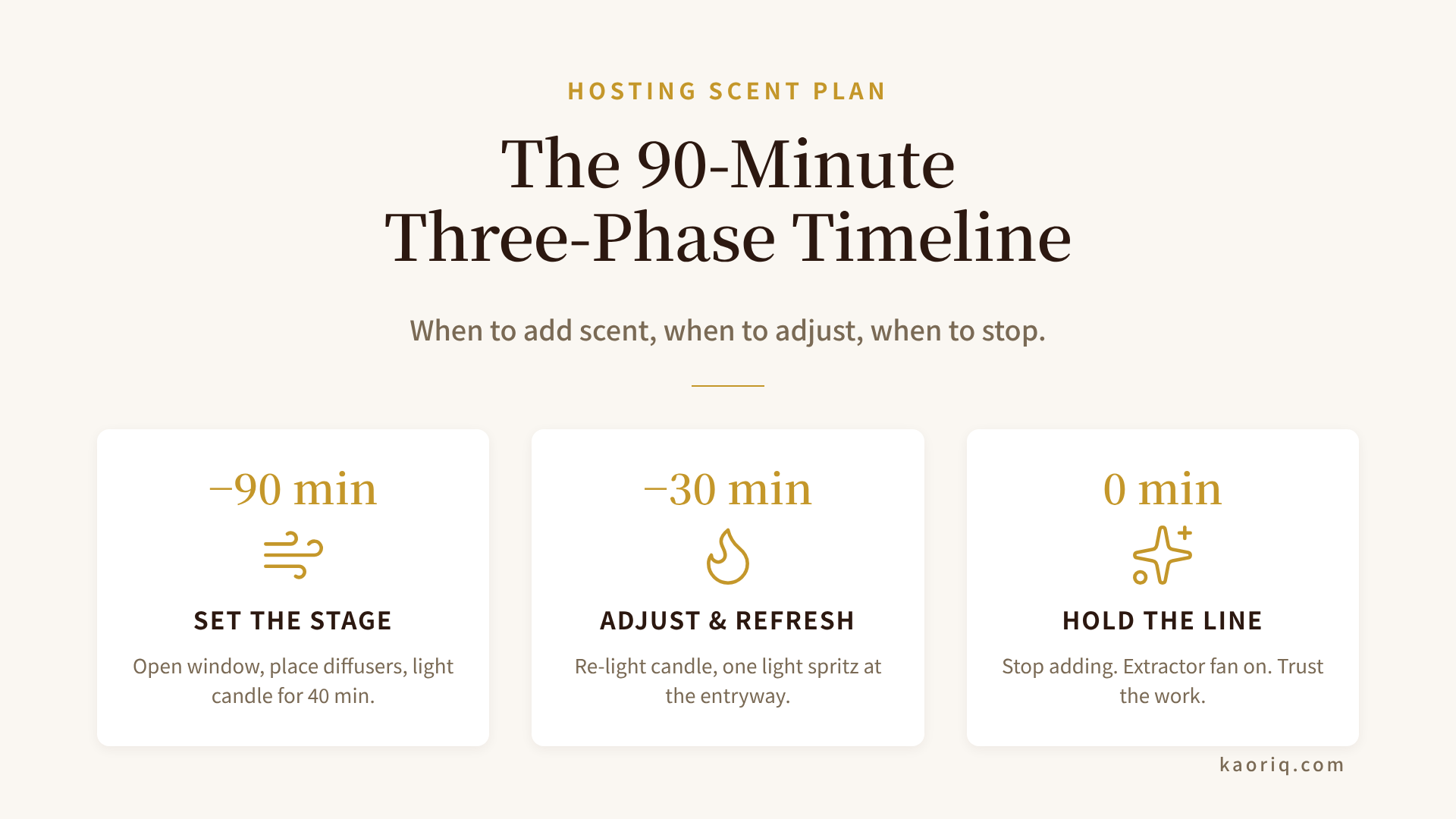 Three-phase hosting scent plan: 90 minutes, 30 minutes, during the party