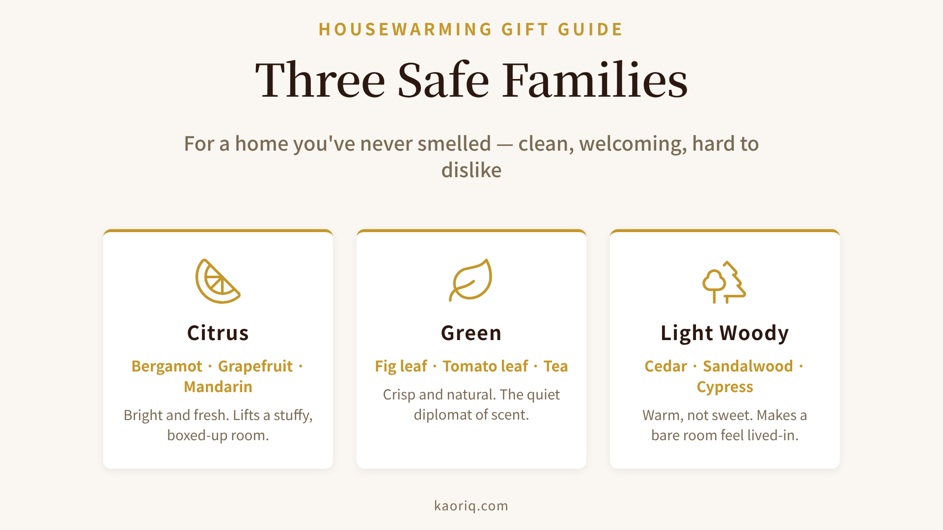 Three safe fragrance families for a housewarming gift: citrus, green, and light woody, with example notes for each