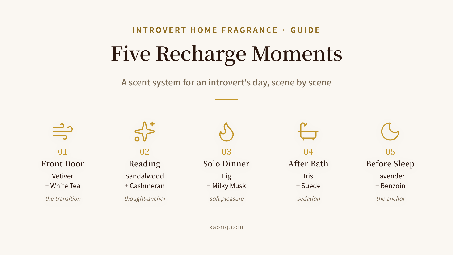 Five recharge moments mapped to five scent profiles for introverts