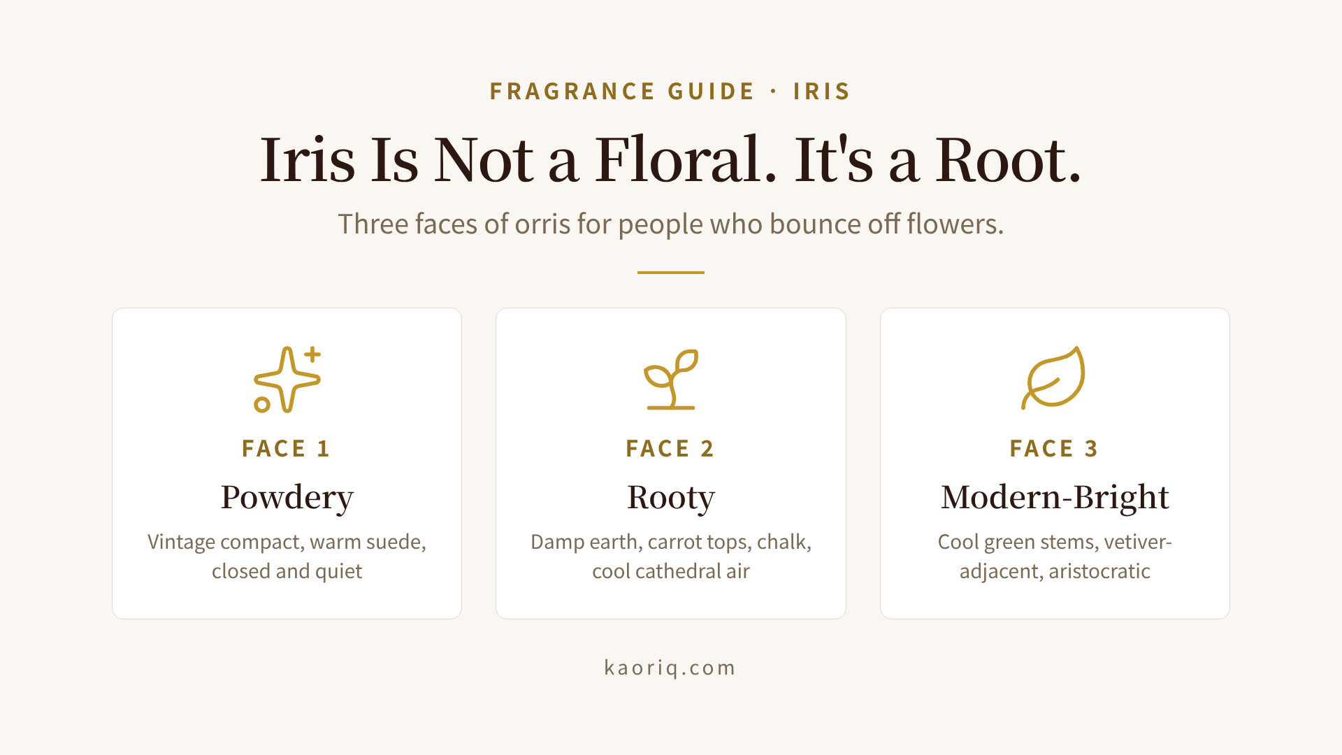The three faces of iris: powdery, rooty, and modern-bright, for people who don't like florals