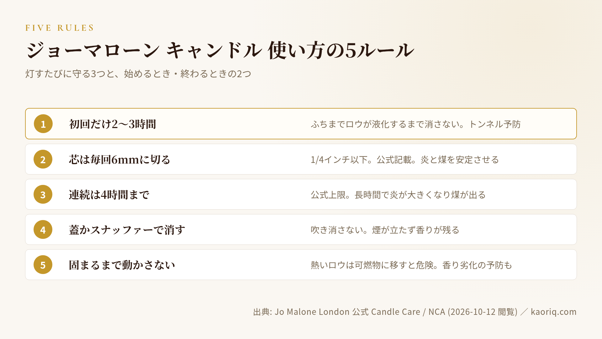 ジョーマローン キャンドルの使い方5ルール：初回2〜3時間・芯6mm・連続4時間・蓋で消す・固まるまで待つ