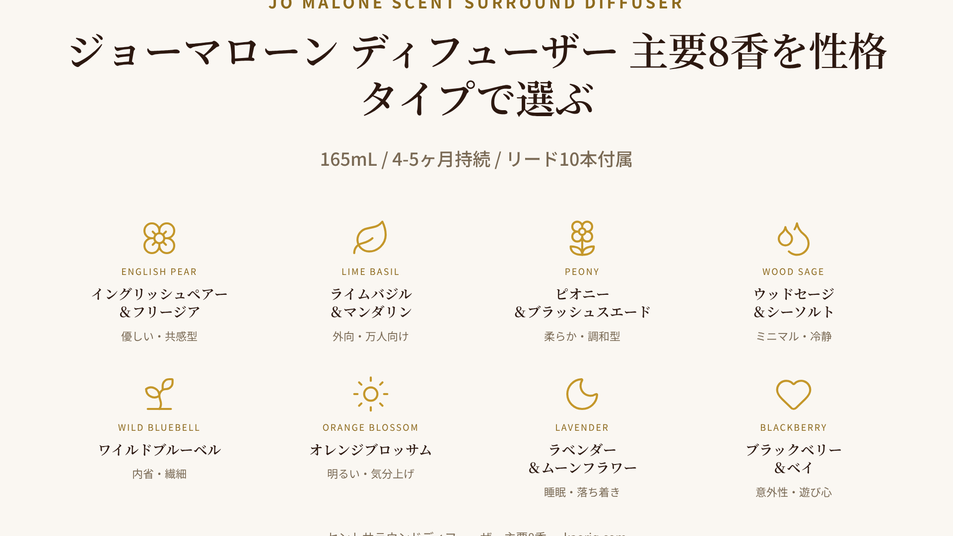 ジョーマローン セントサラウンドディフューザー8香を「軽やか-濃密」「外向-内向」の2軸で配置した性格タイプ別マトリクス