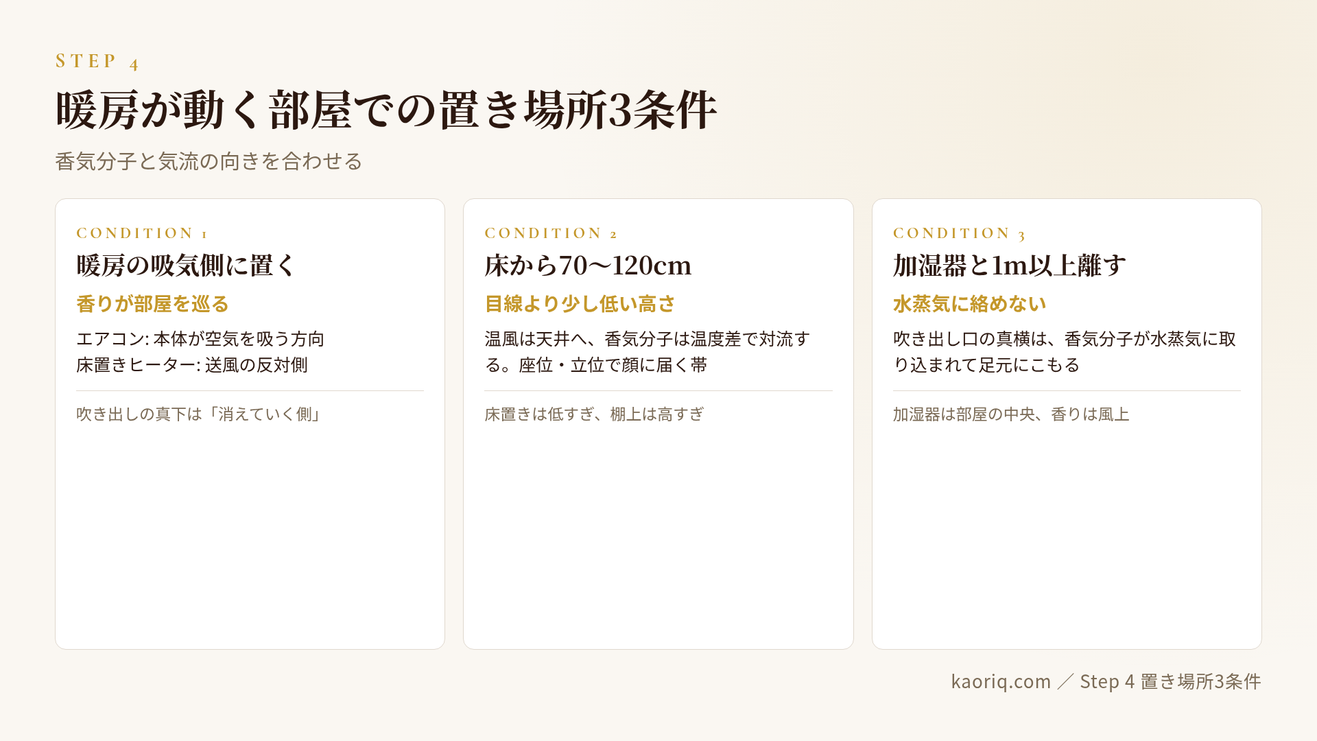 暖房が動く部屋の平面図:吸気側にディフューザー、加湿器と1m以上離す、高さ70-120cmの3条件
