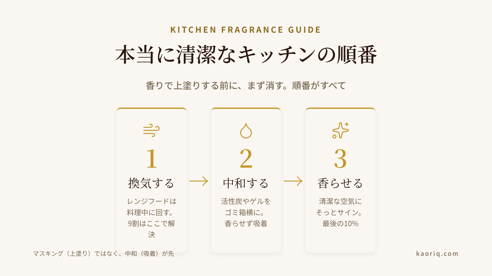 換気 → 中和 → 香り。本当に清潔なキッチンになる3ステップの順番