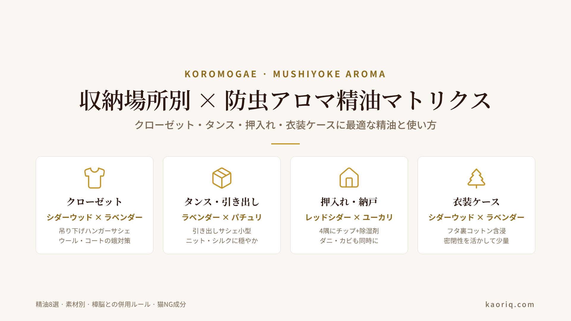 収納場所別×防虫アロマ精油マトリクス:クローゼット(シダーウッド×ラベンダー・吊り下げハンガーサシェ)/タンス・引き出し(ラベンダー×パチュリ・小型サシェ)/押入れ・納戸(レッドシダー×ユーカリ・4隅チップ+除湿剤)/衣装ケース(シダーウッド×ラベンダー・フタ裏コットン含浸)の4カテゴリを並べた一覧図