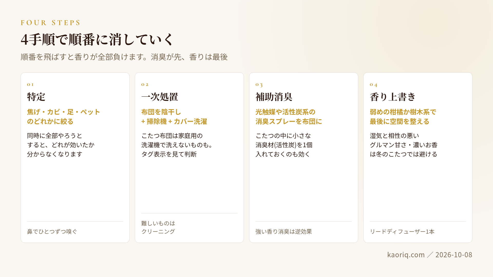 4手順で順番に消していく