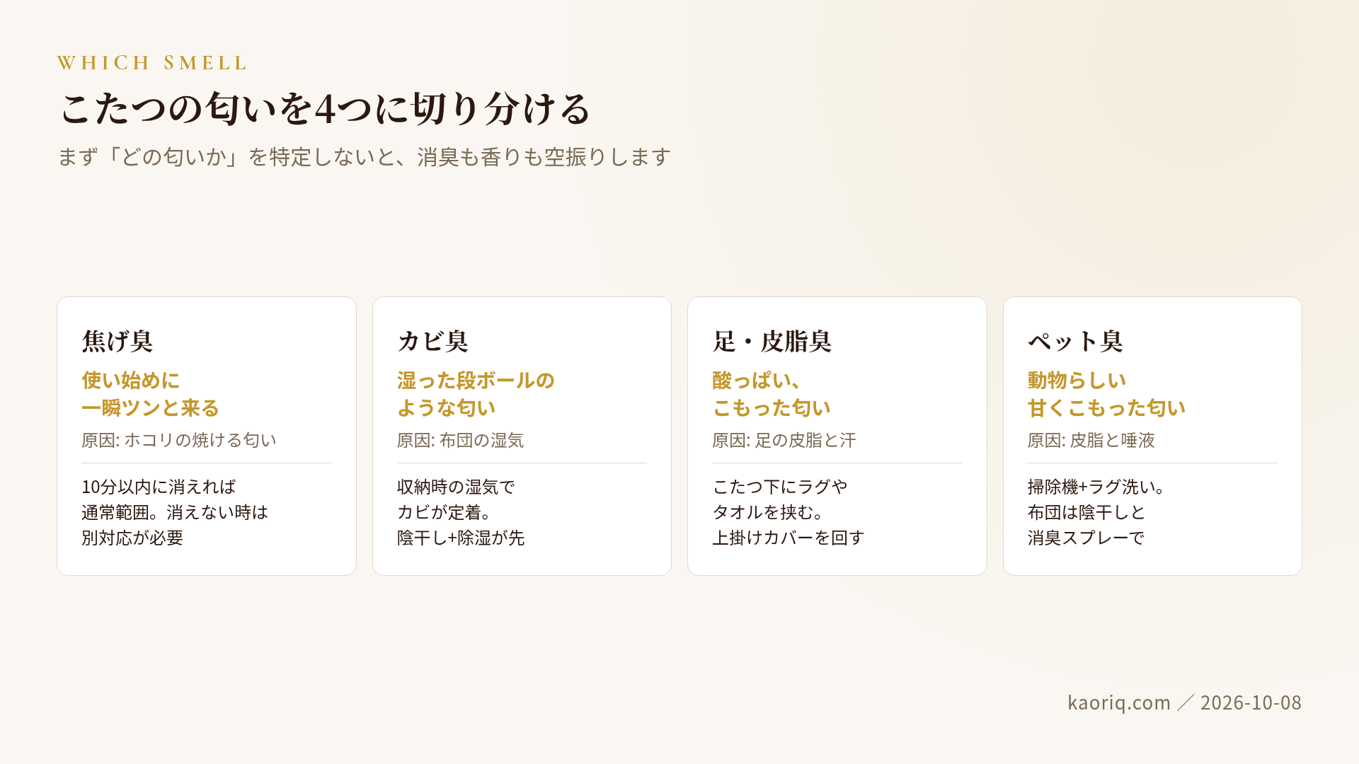 こたつの4つの匂いを切り分ける