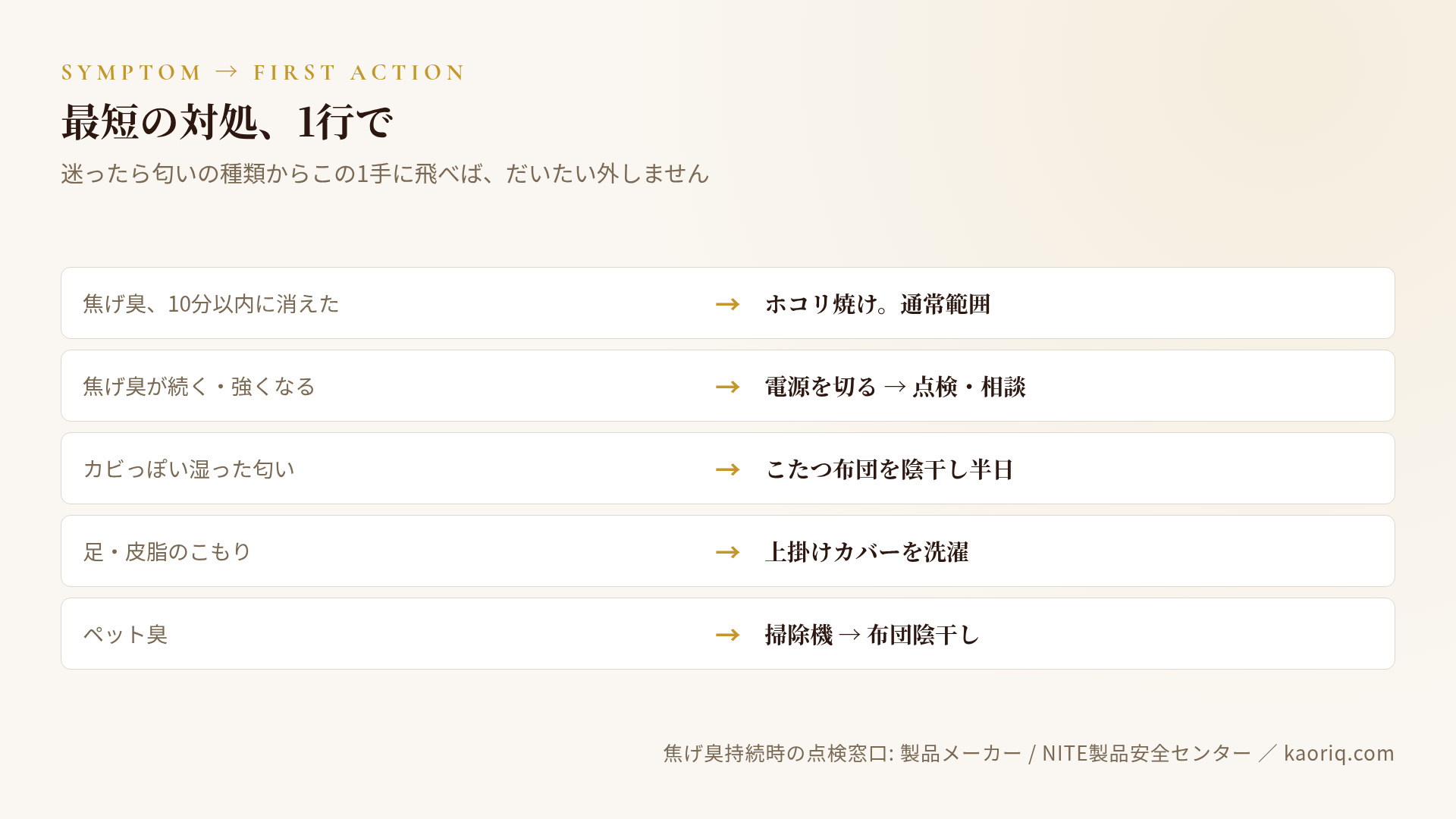 症状別の最短対処