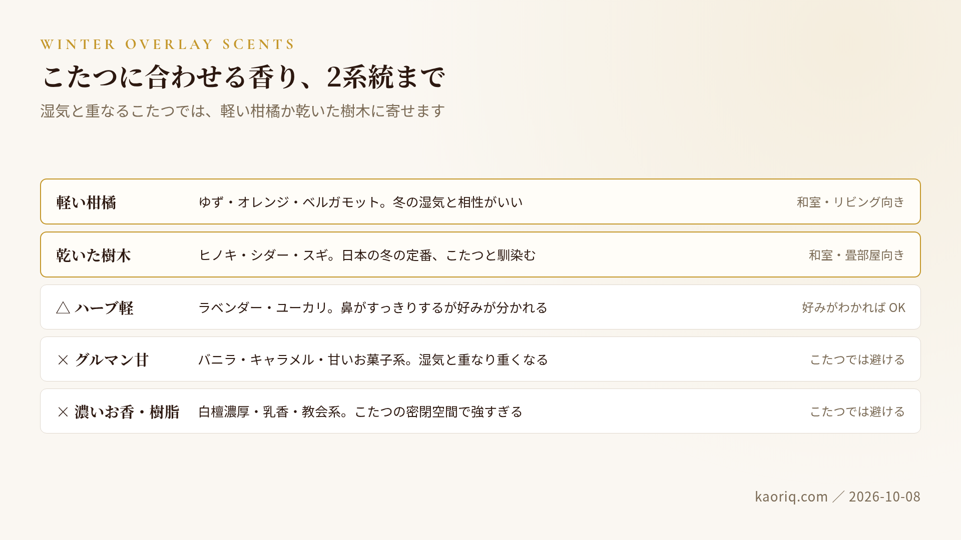 こたつに合わせる香り2系統