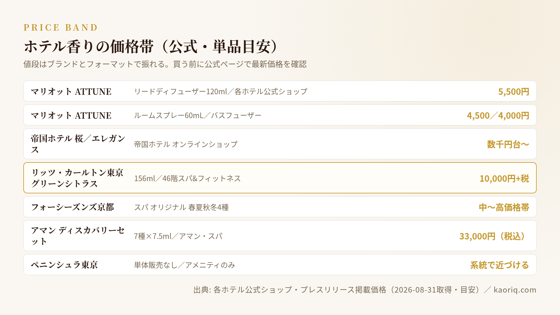 公式ディフューザーの価格帯目安