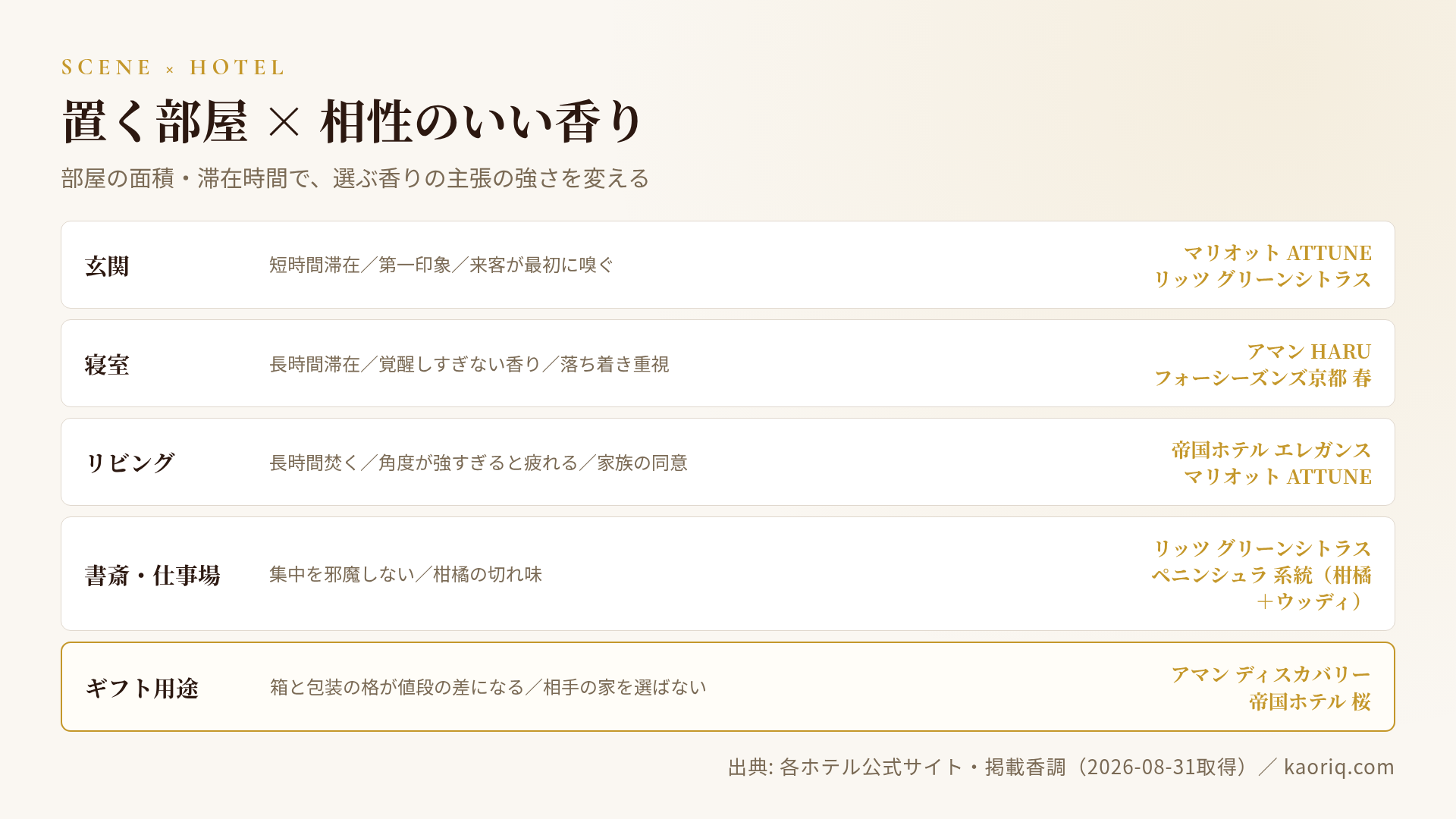 置く部屋 × 相性のいいホテル香り