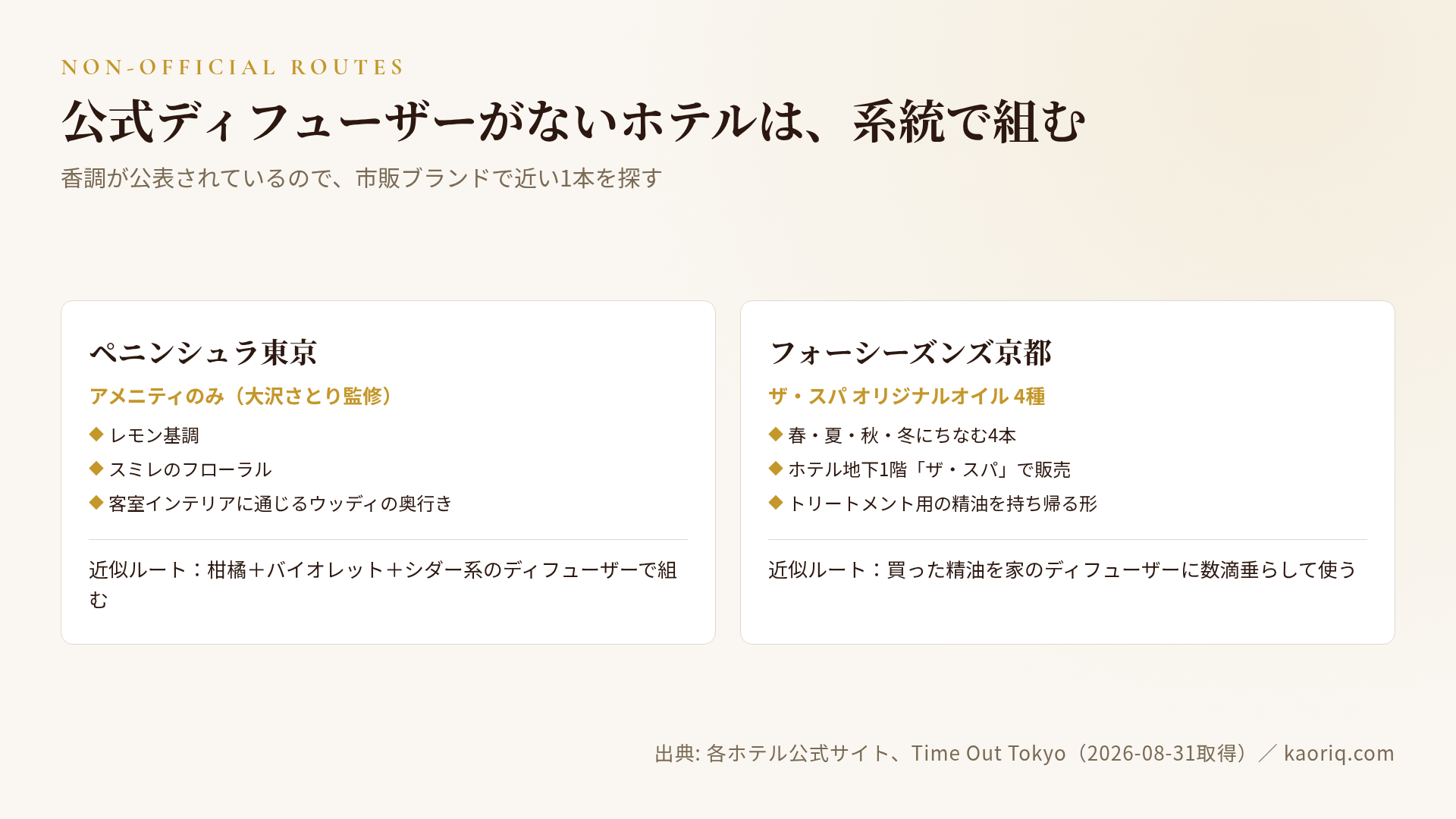 公式なしのホテルは香りの系統から近づける