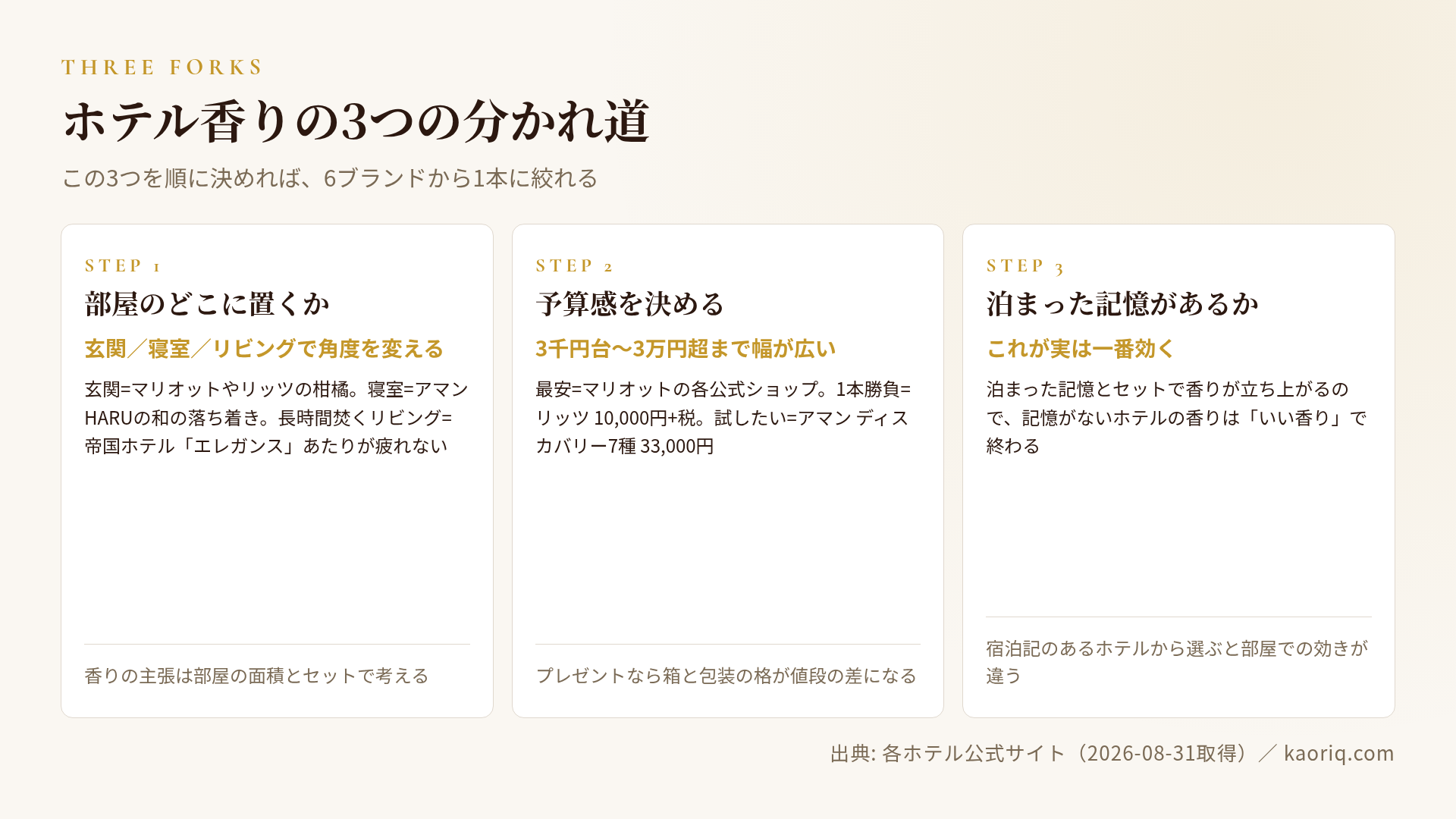 ホテル香り選びの3つの分かれ道
