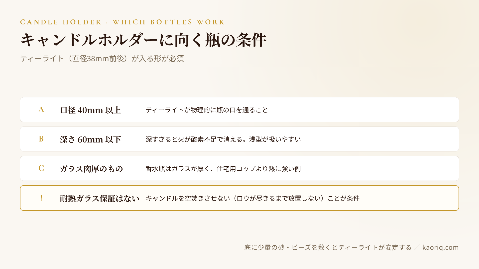 キャンドルホルダーに向く瓶の条件:広口・浅型・耐熱