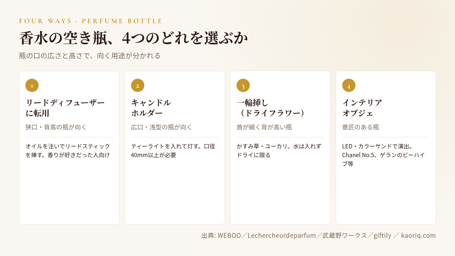香水空き瓶の活用4選:ディフューザー/キャンドルホルダー/一輪挿し/オブジェ