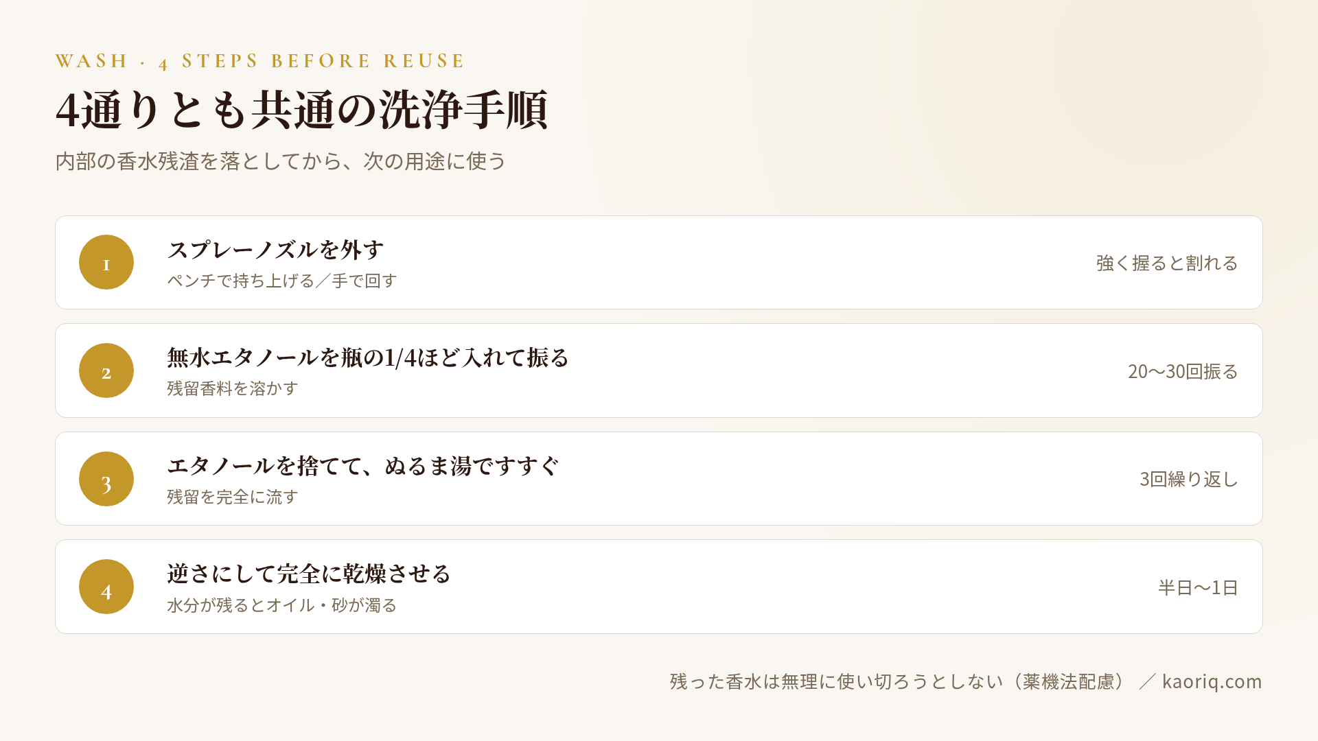香水瓶の洗浄手順:ノズル外し/エタノール洗い/すすぎ/乾燥