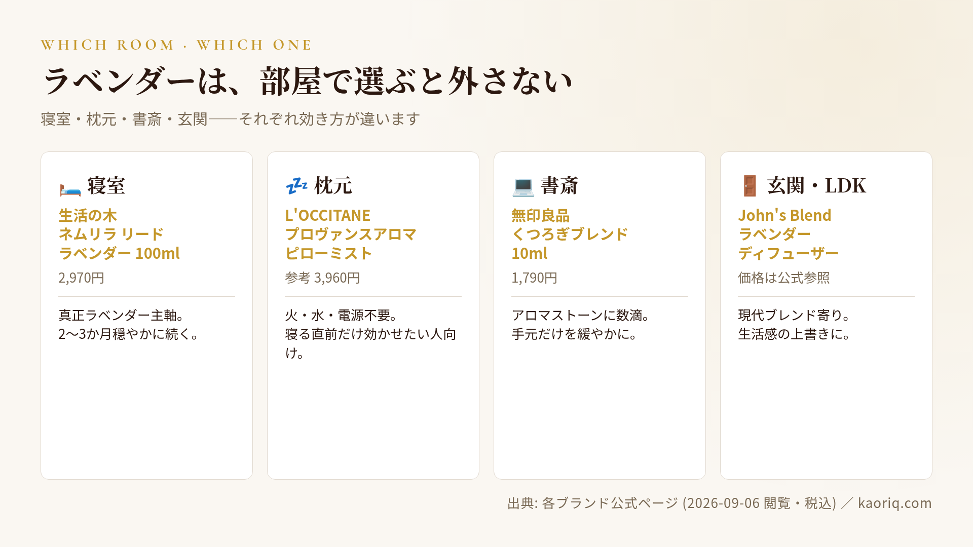 部屋別の第一候補4本：寝室・枕元・書斎・玄関
