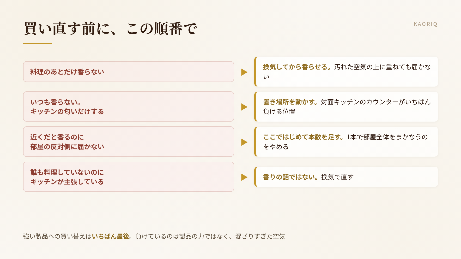 症状から引く対処の順番