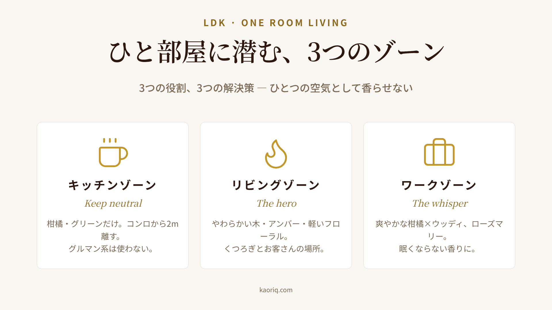 LDK・ワンルームの3つのゾーン: キッチン・リビング・デスク