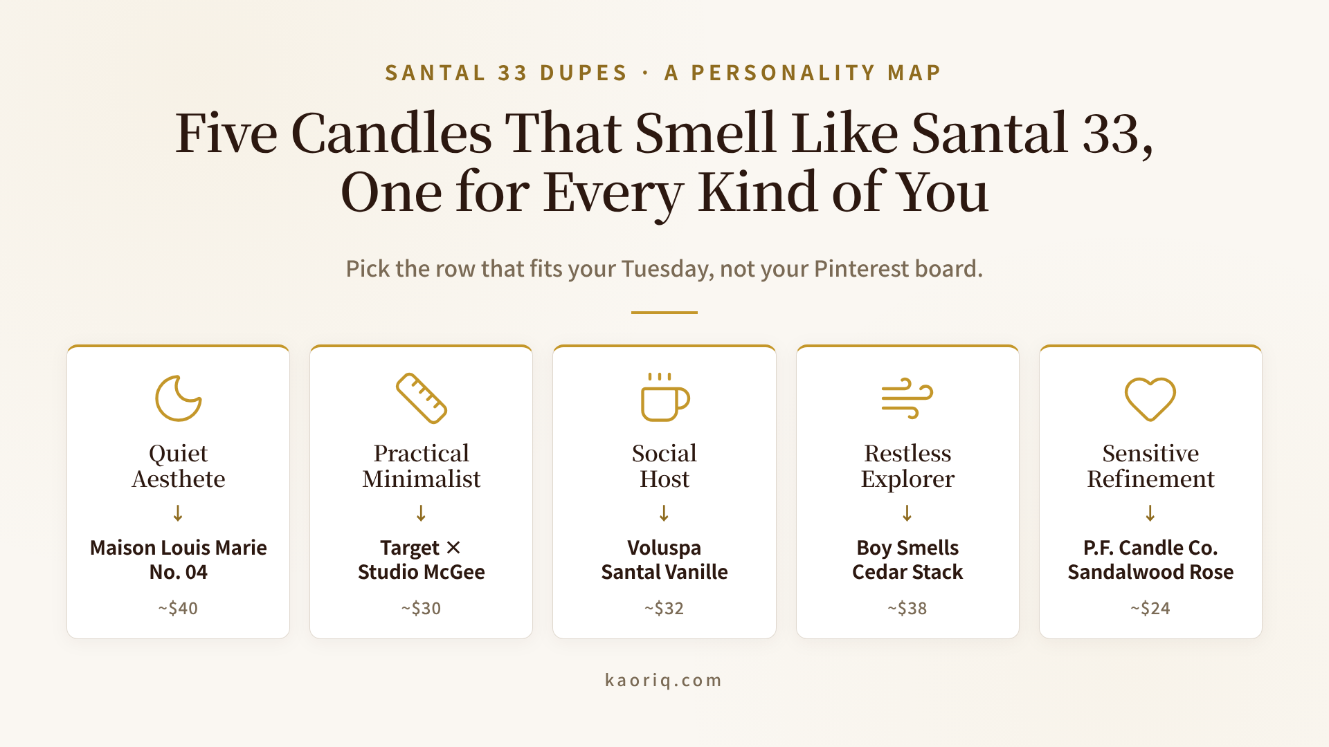 Five Santal 33 candle dupes mapped to personality types: Maison Louis Marie, Target Studio McGee, Voluspa, Boy Smells, P.F. Candle Co.