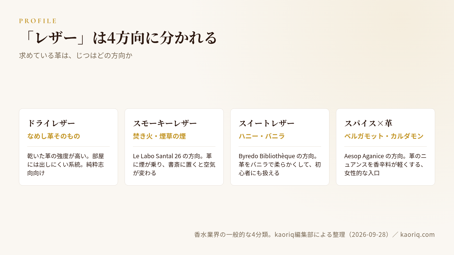 革の4プロファイル:ドライ・スモーキー・スイート・チプレ