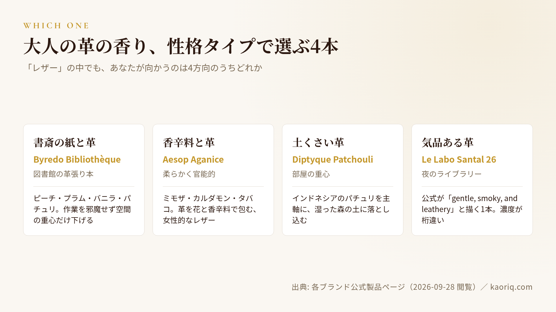 レザー系ルームフレグランス 4タイプの早見マップ