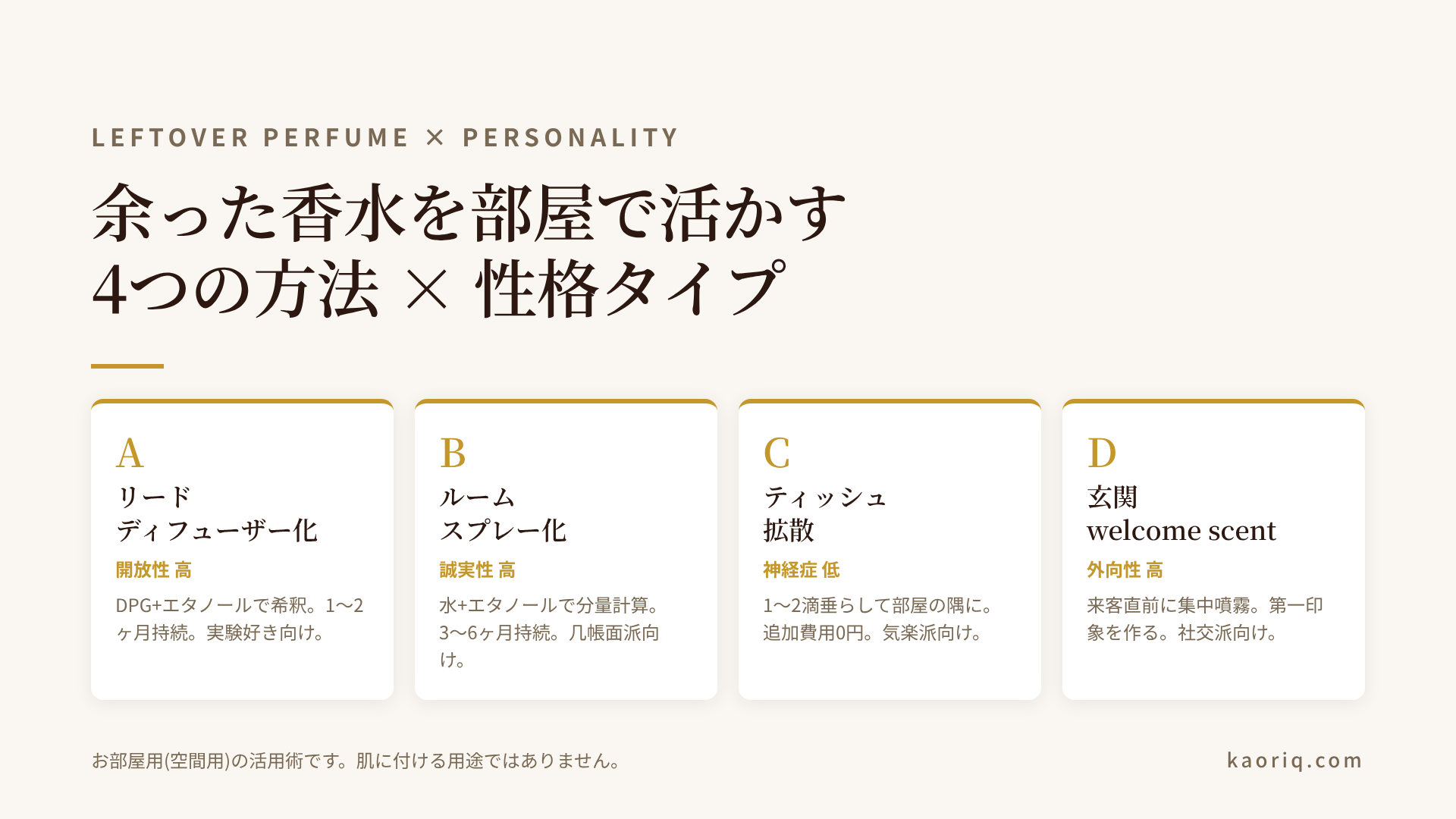 余った香水の活用4方法を性格タイプ別に対応させたマトリクス。リードディフューザー化・ルームスプレー化・ティッシュ拡散・玄関welcome scentの使い分け