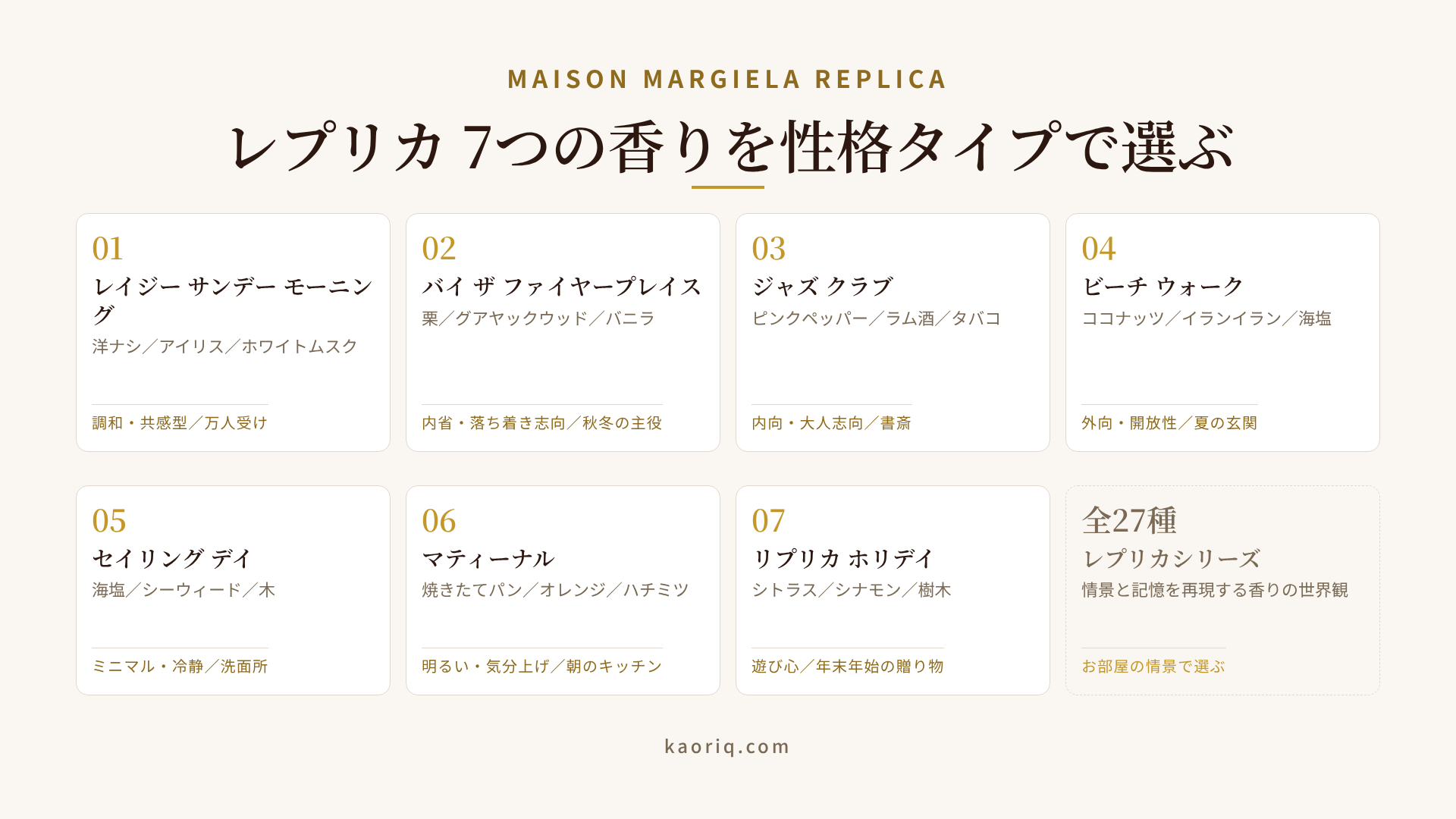 マルジェラのレプリカ7本を横軸：外向-内向、縦軸：軽やか-濃密で配置した性格タイプ別マトリクス