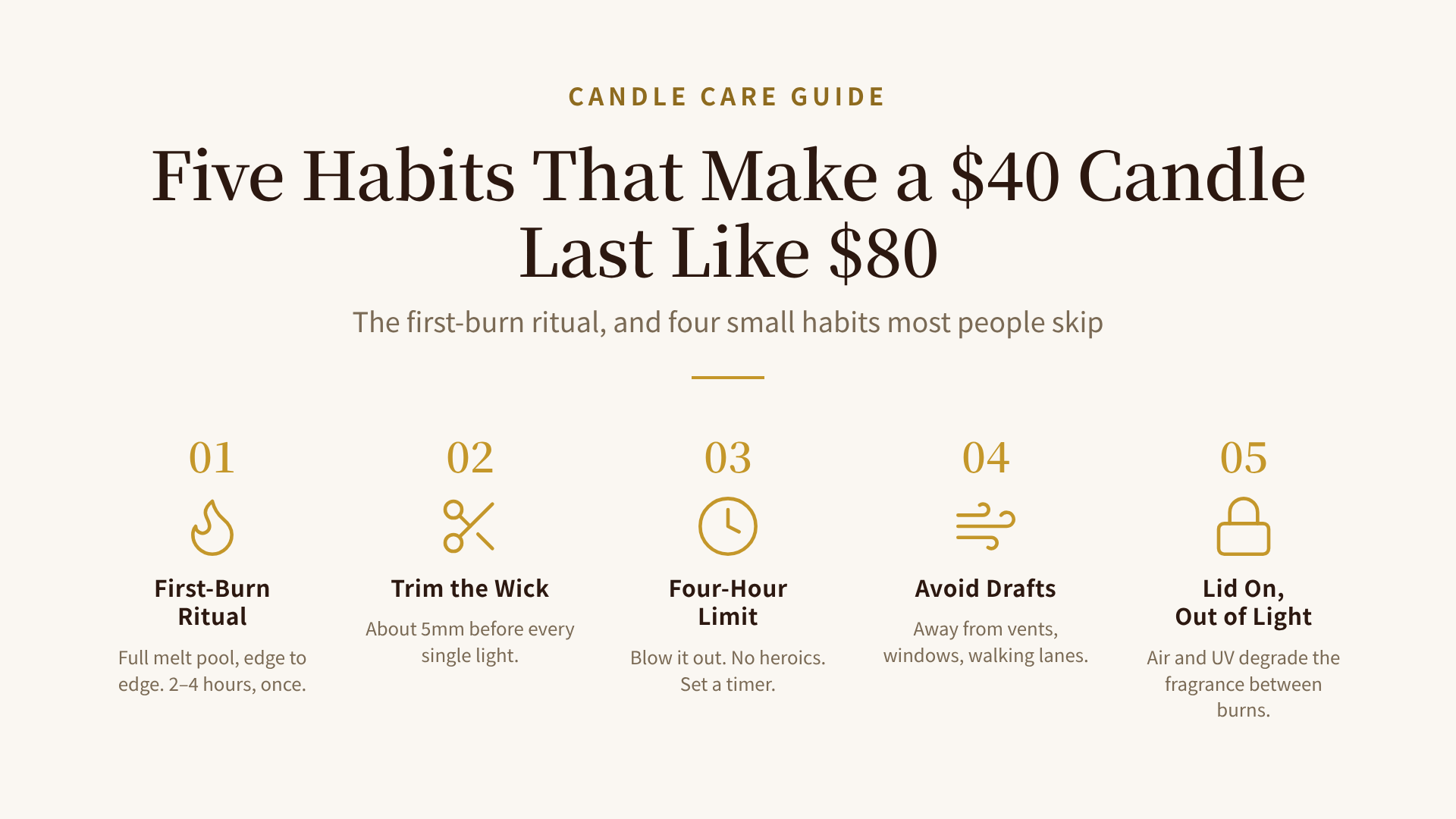 Five candle care habits: first burn, wick trim, four-hour limit, draft-free placement, lid on storage