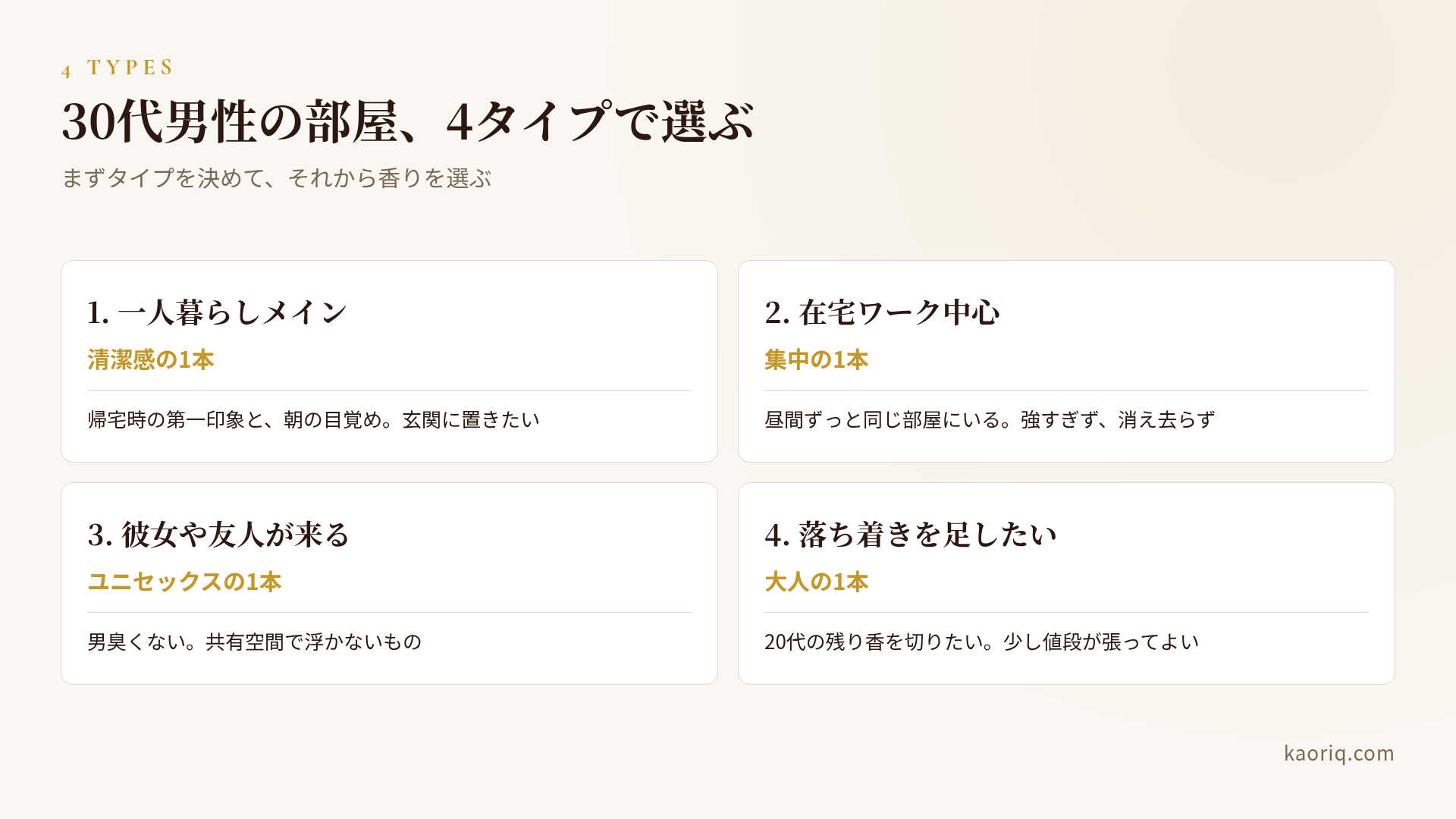 30代男性の部屋、4タイプ早見マップ