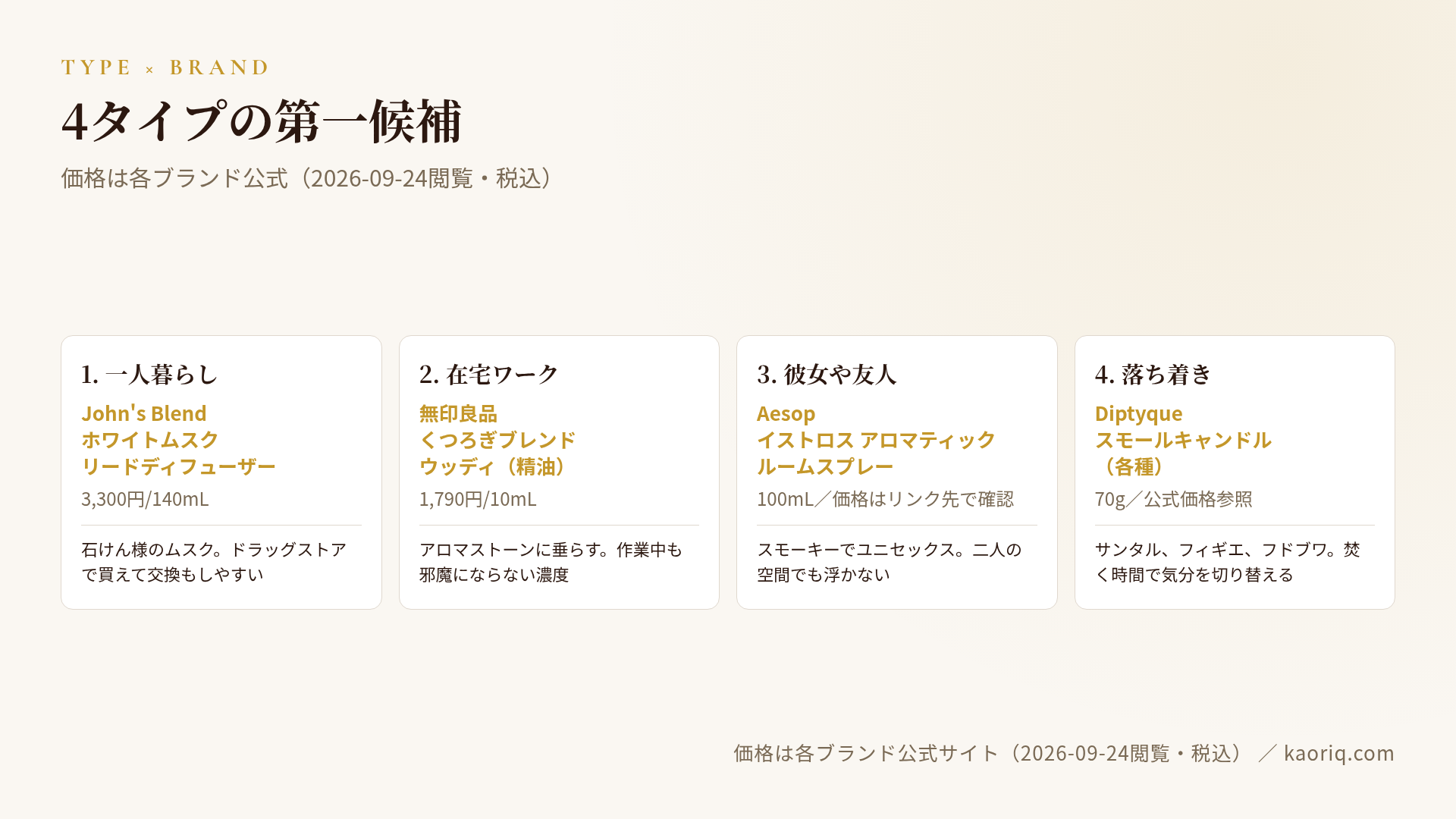 4タイプ×具体ブランドの第一候補